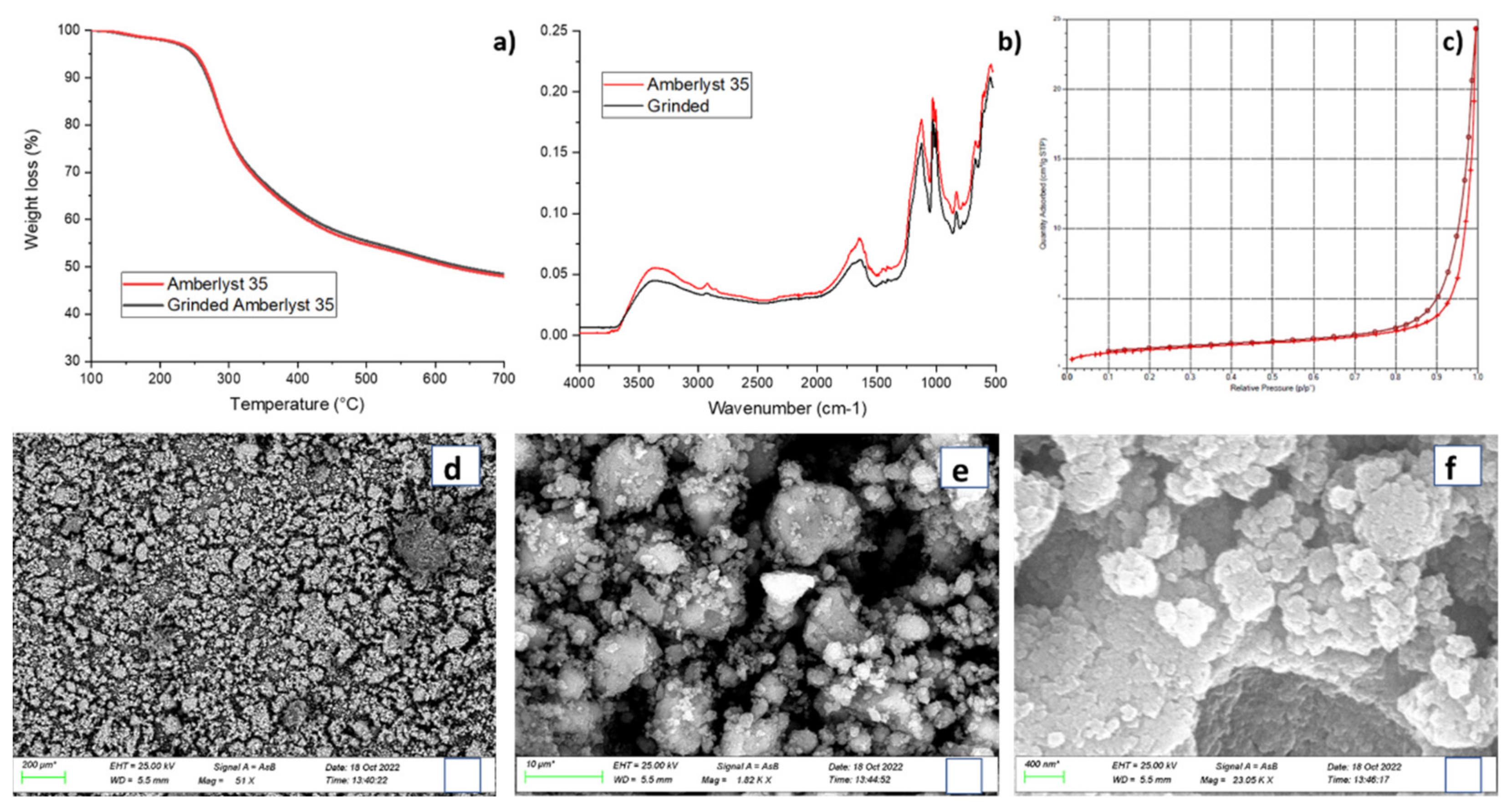 Molecules 27 07943 g002 Molecules 27 07943 g002