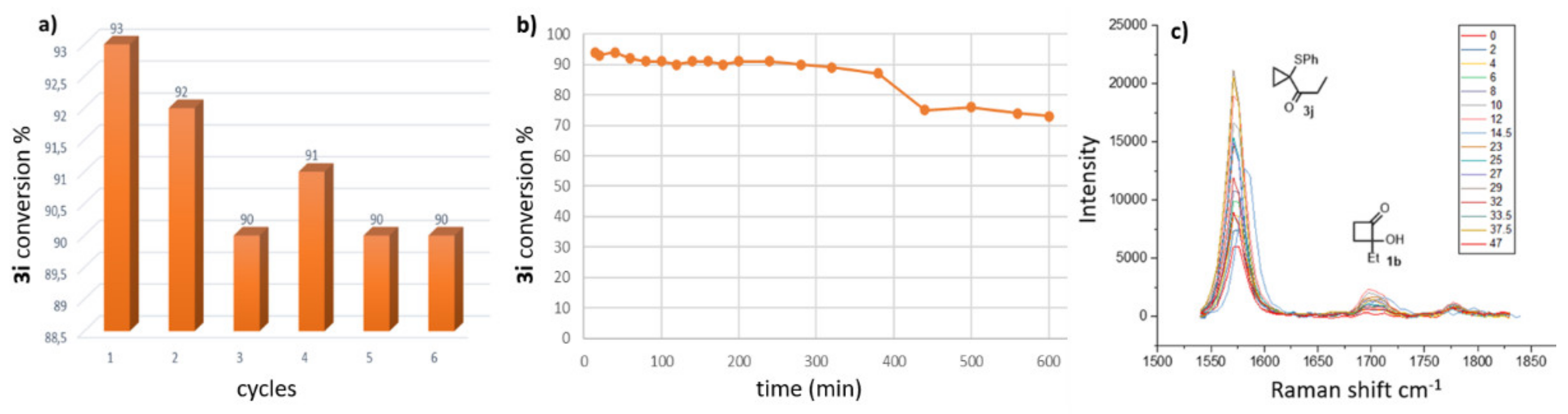 Molecules 27 07943 g004 Molecules 27 07943 g004