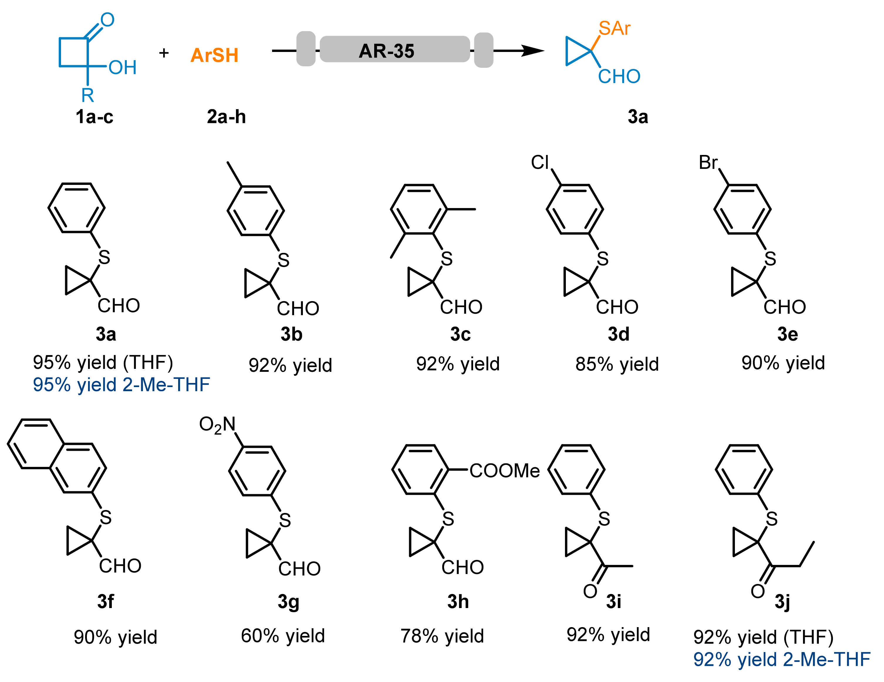 Molecules 27 07943 sch001 Molecules 27 07943 sch001