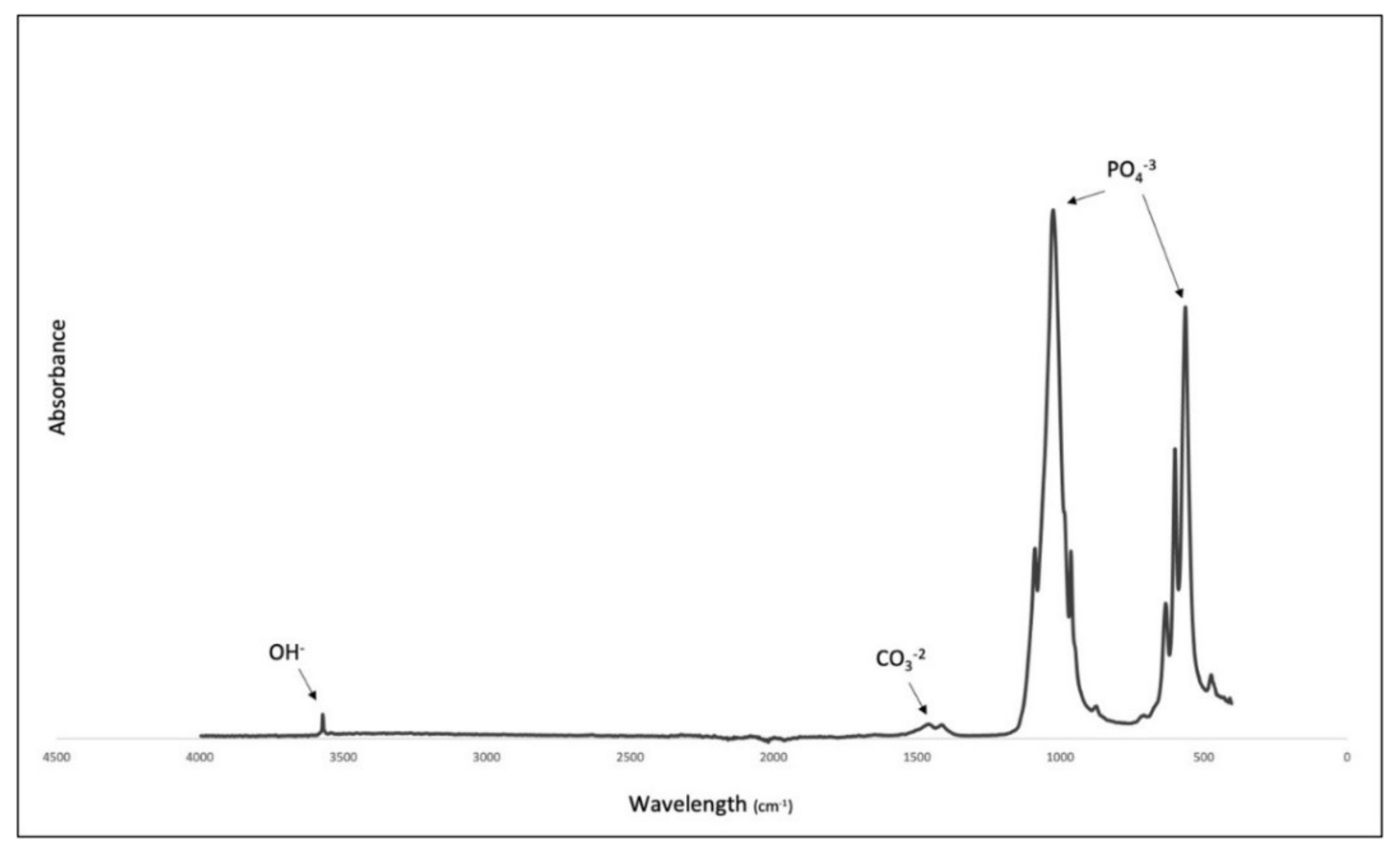Molecules 27 07946 g003
