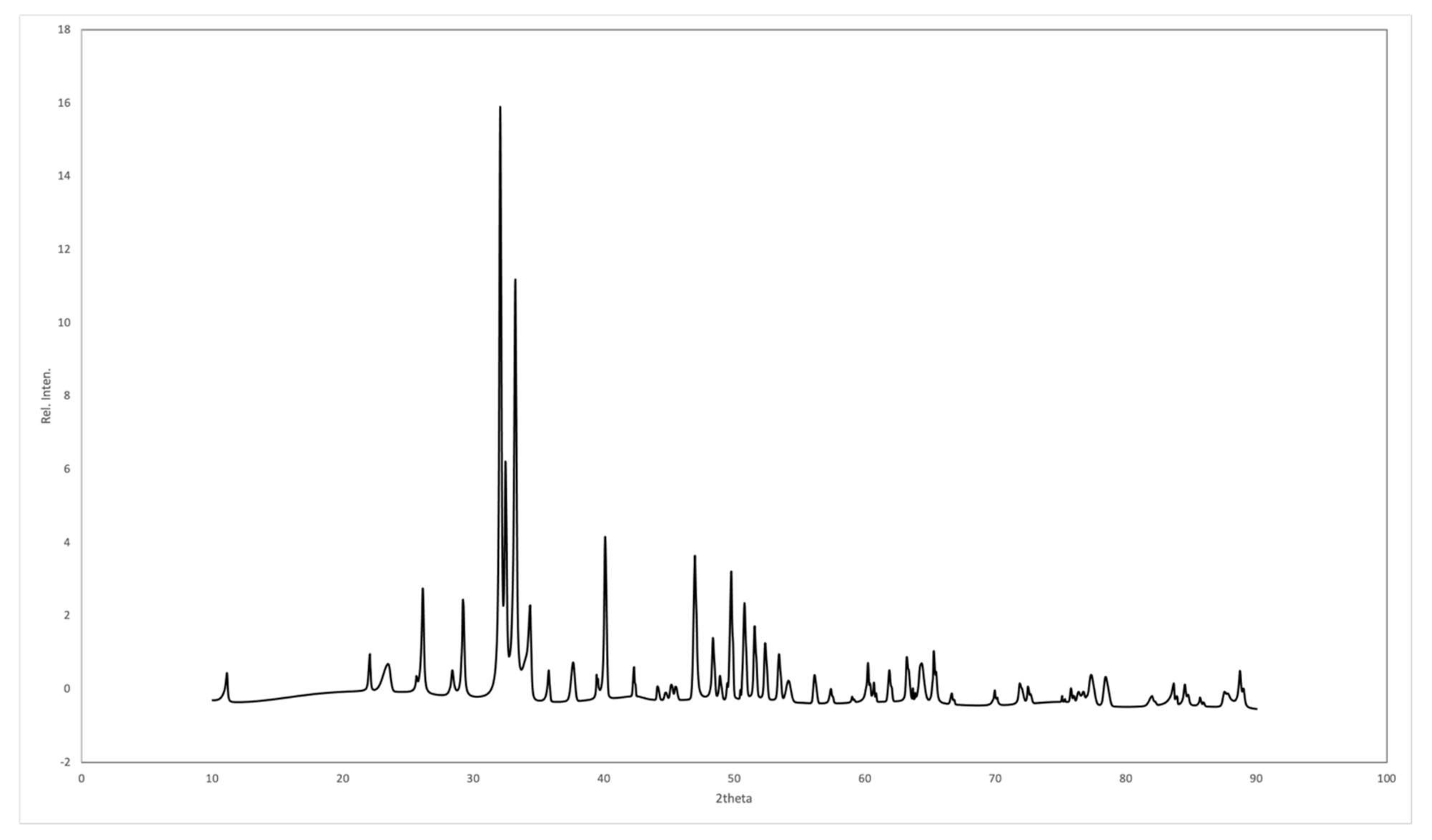 Molecules 27 07946 g004