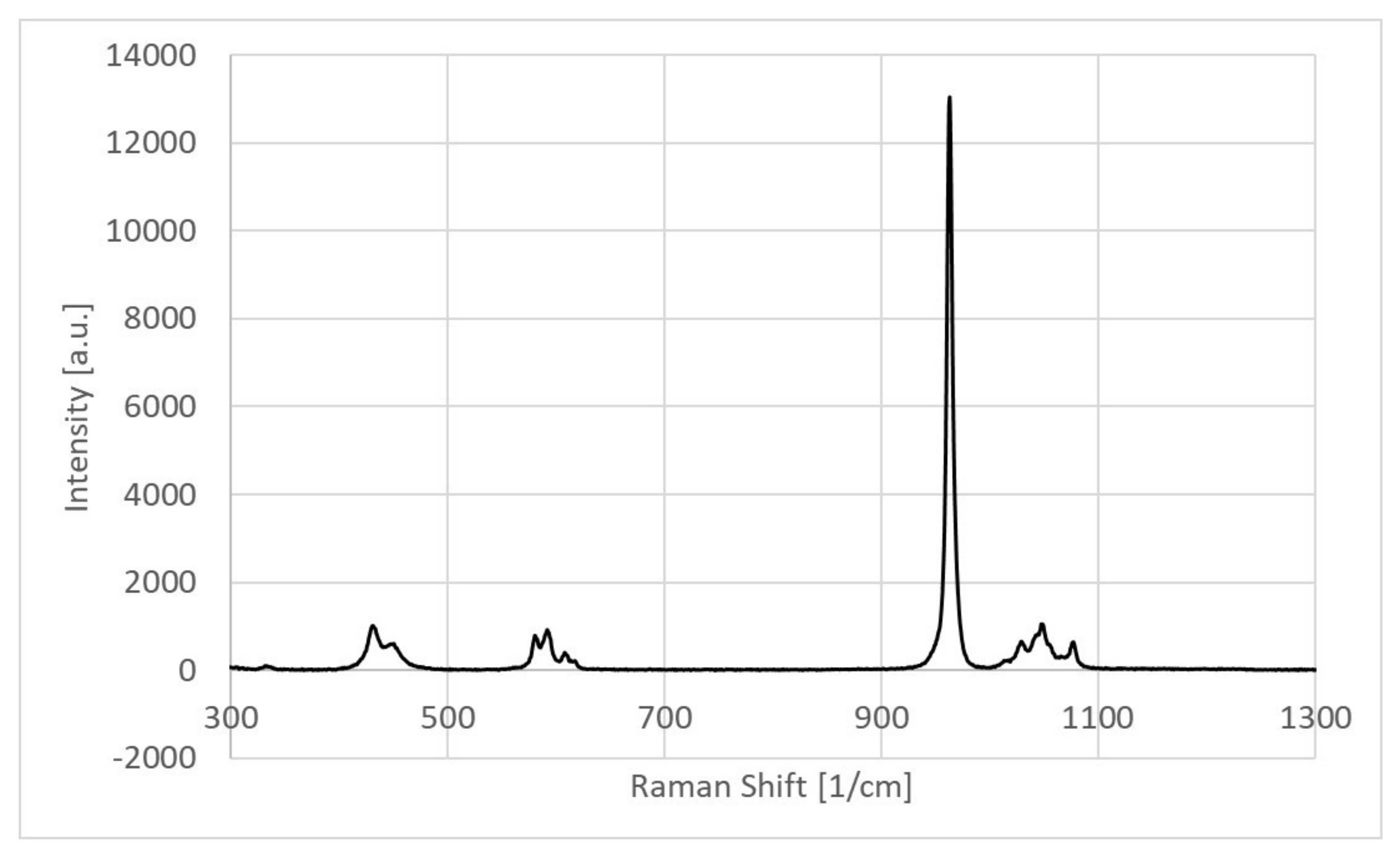 Molecules 27 07946 g005