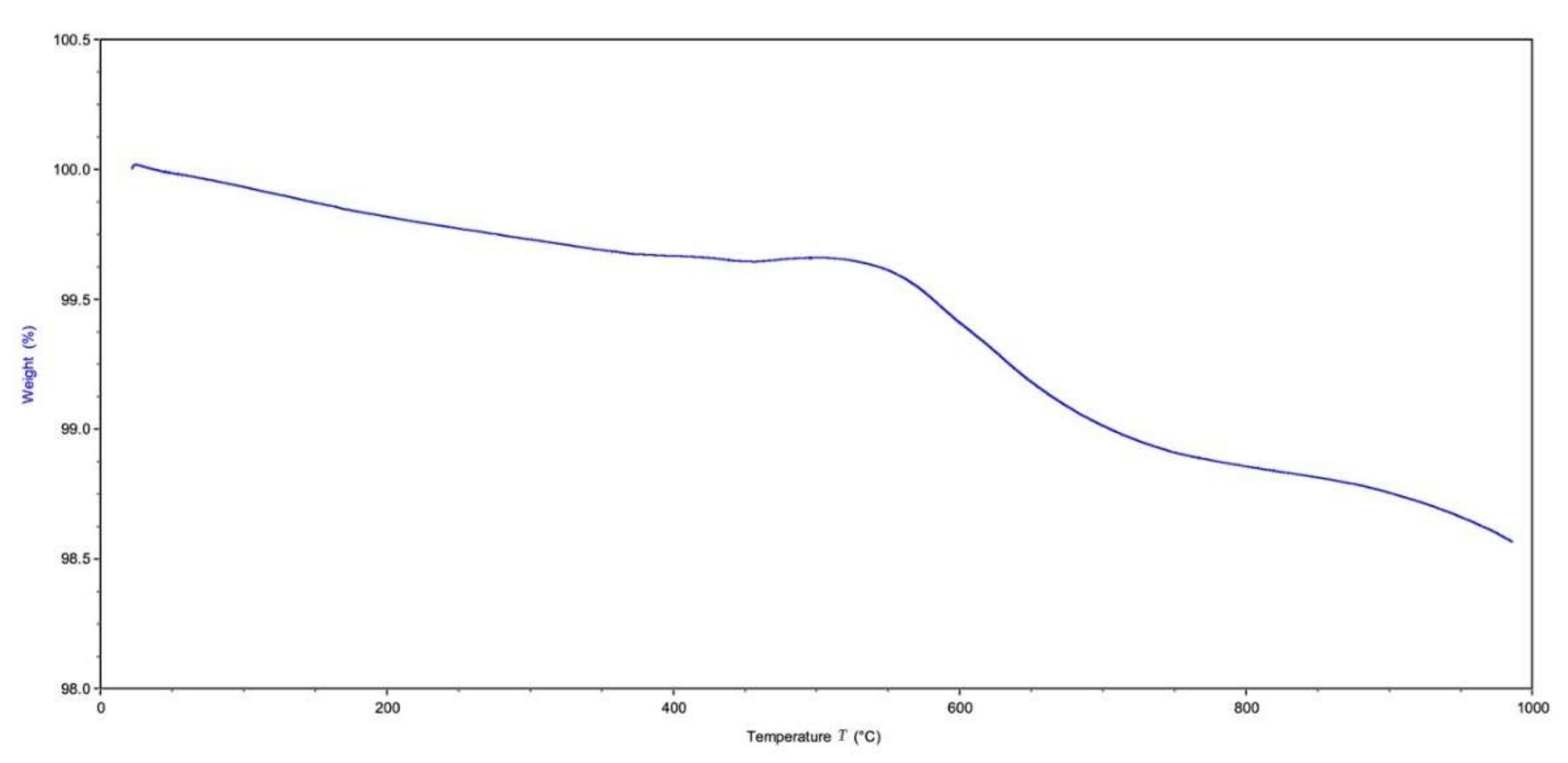 Molecules 27 07946 g009