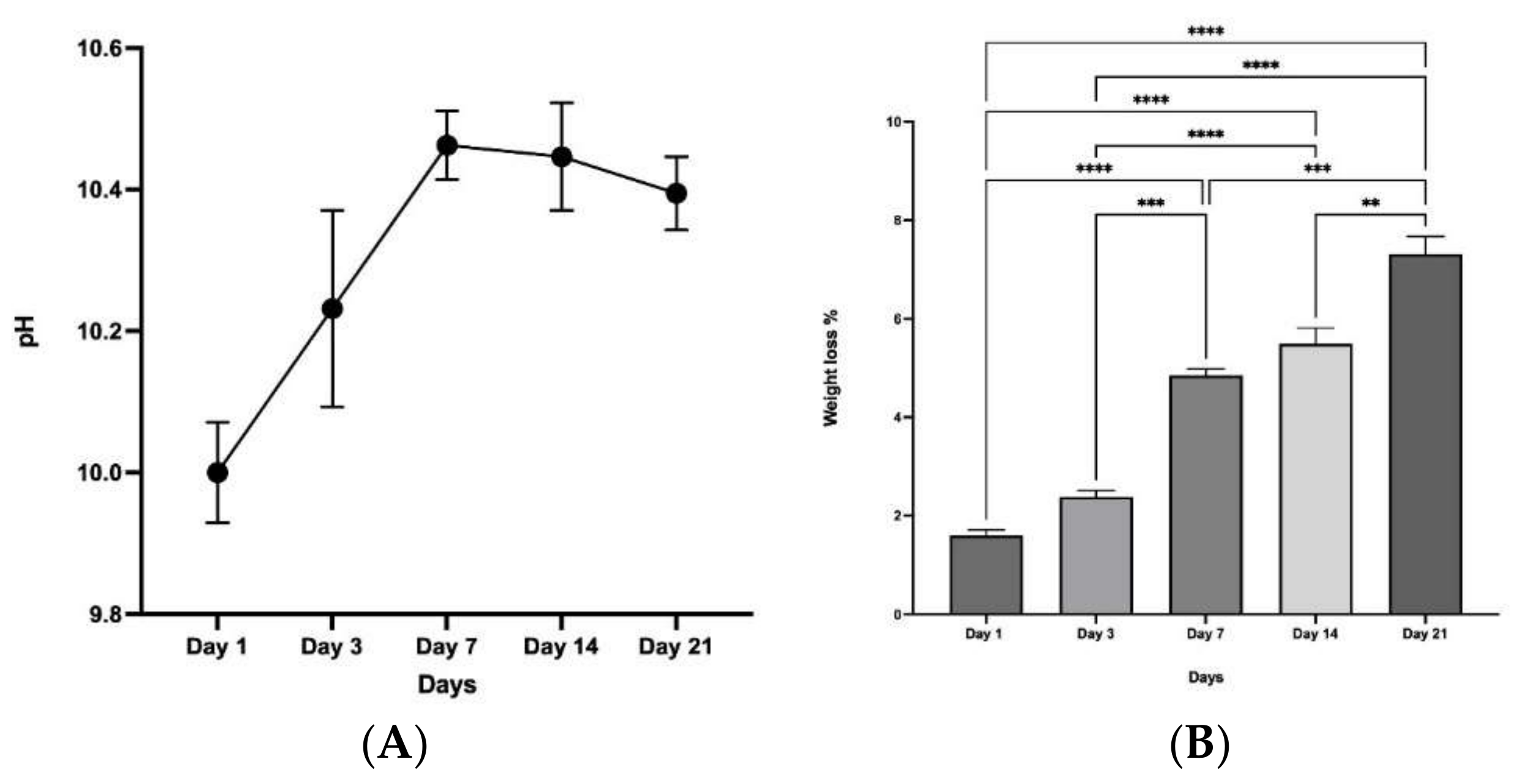 Molecules 27 07946 g010