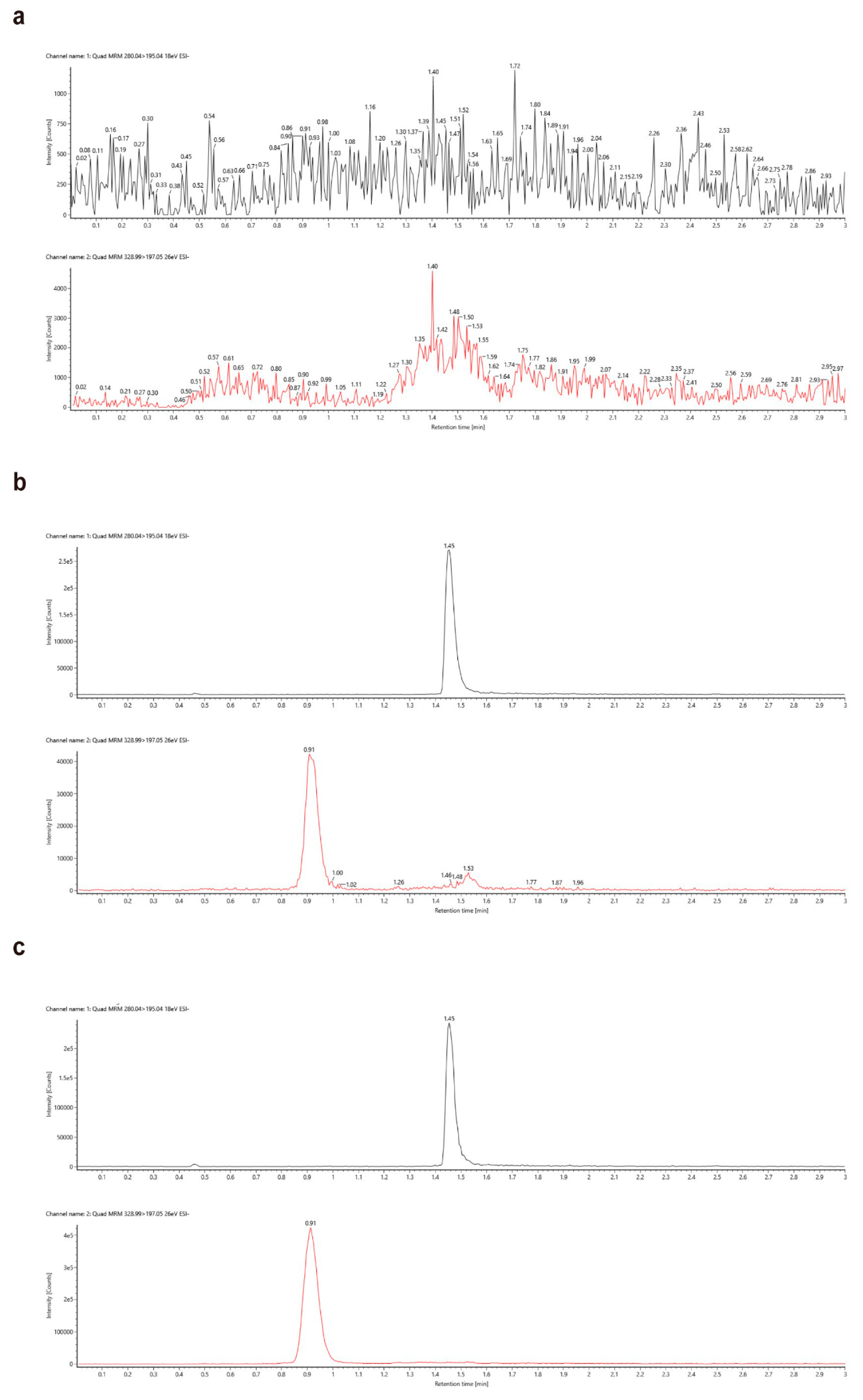 Molecules 27 07947 g002