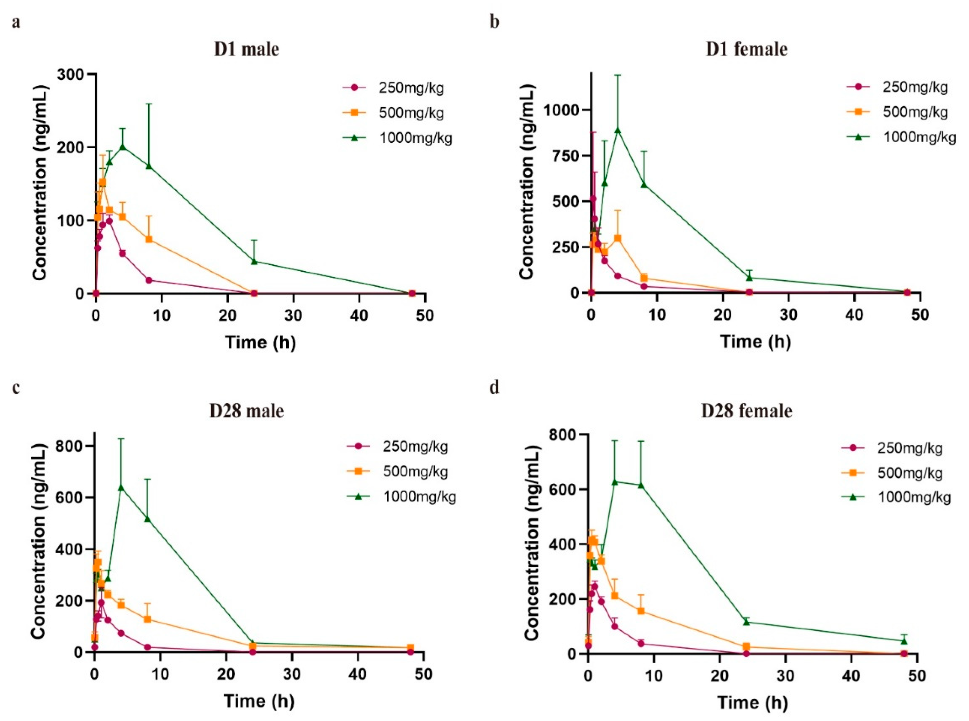 Molecules 27 07947 g003