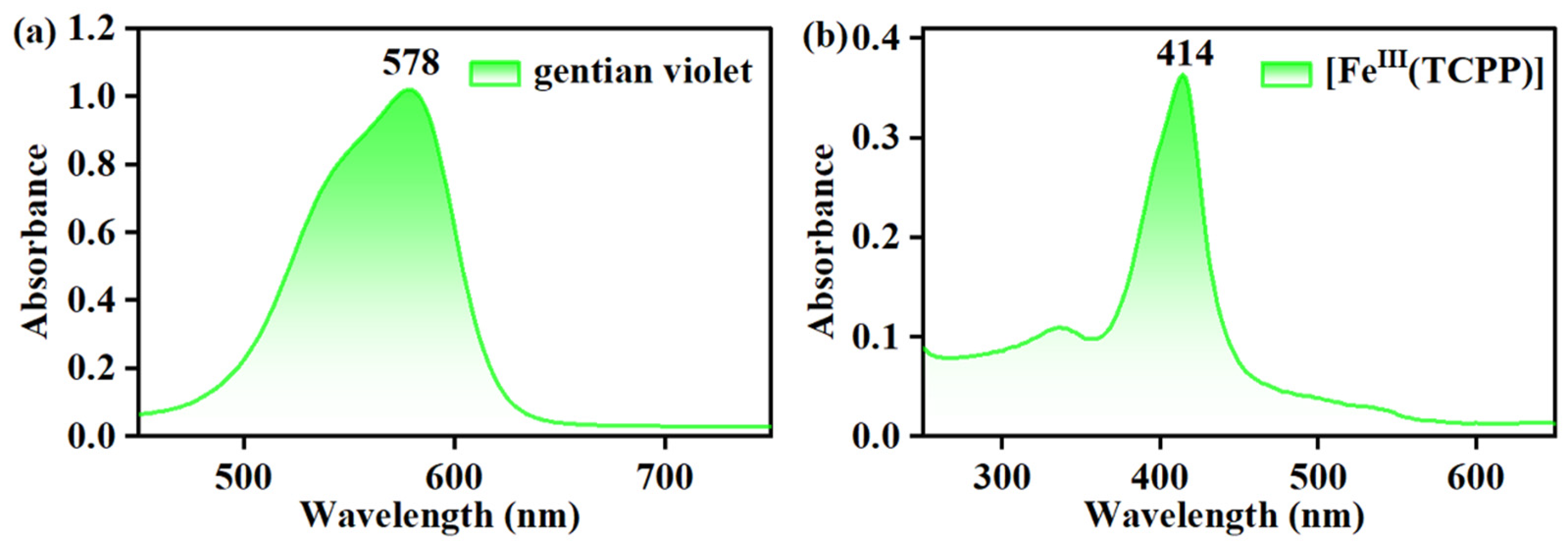 Molecules 27 07948 g002