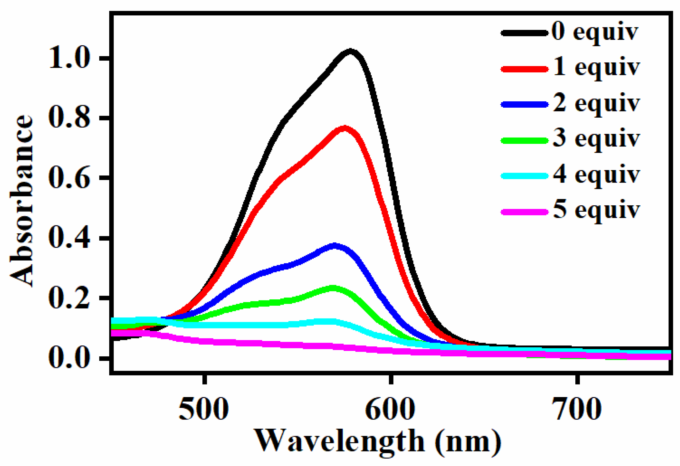 Molecules 27 07948 g004