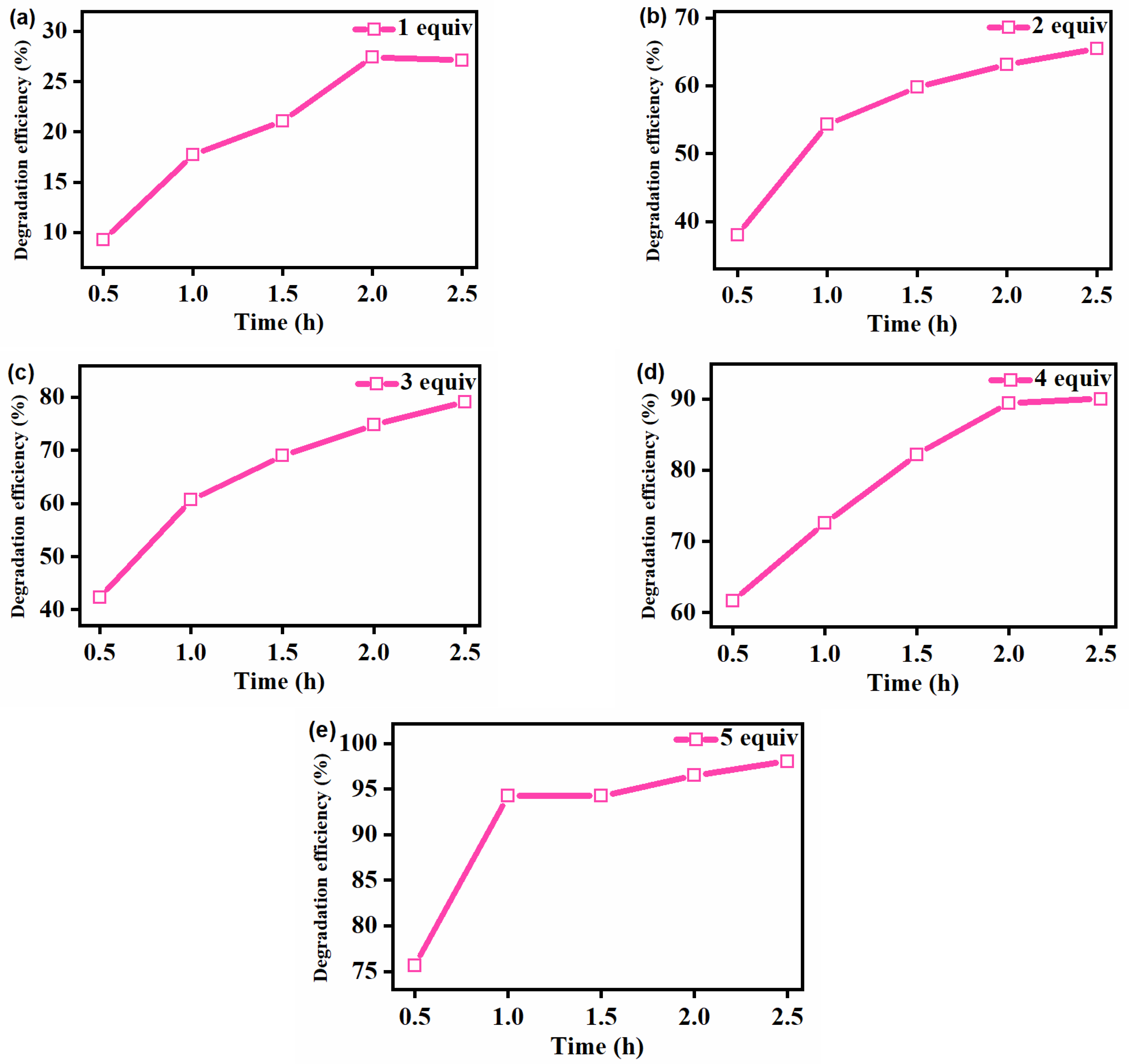 Molecules 27 07948 g005