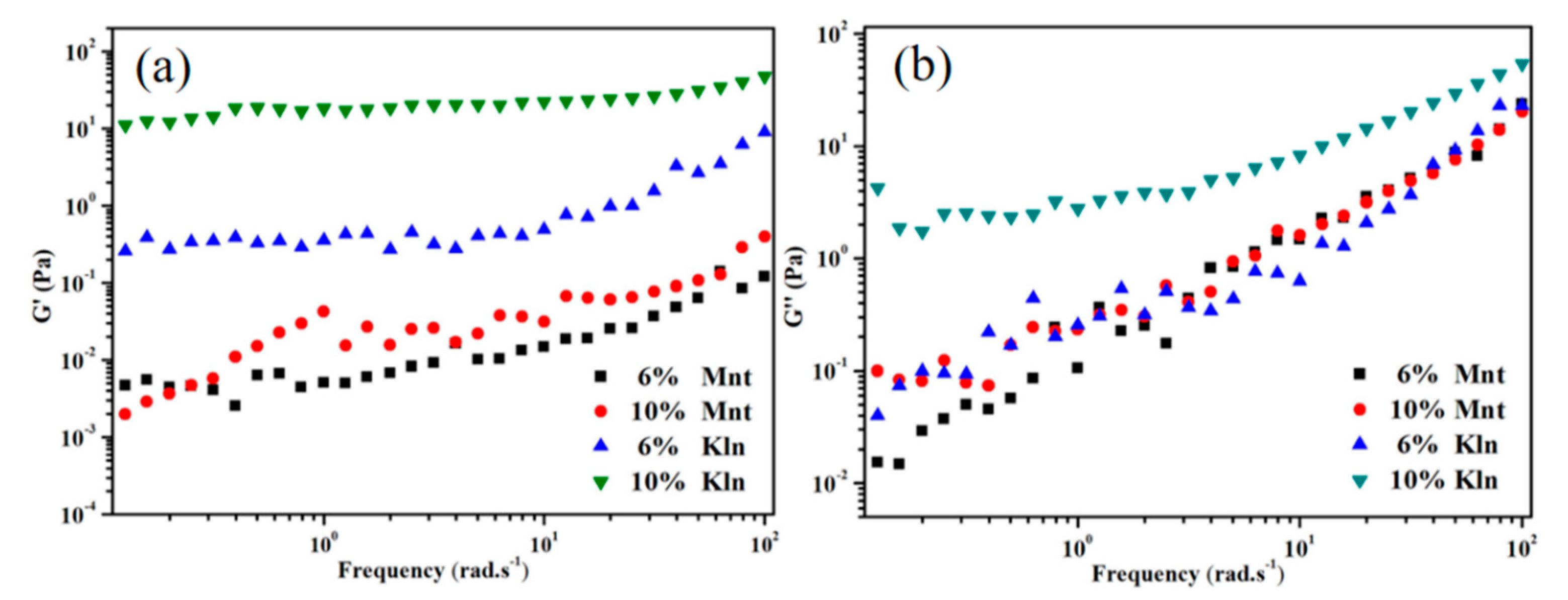 Molecules 27 07950 g002 Molecules 27 07950 g002