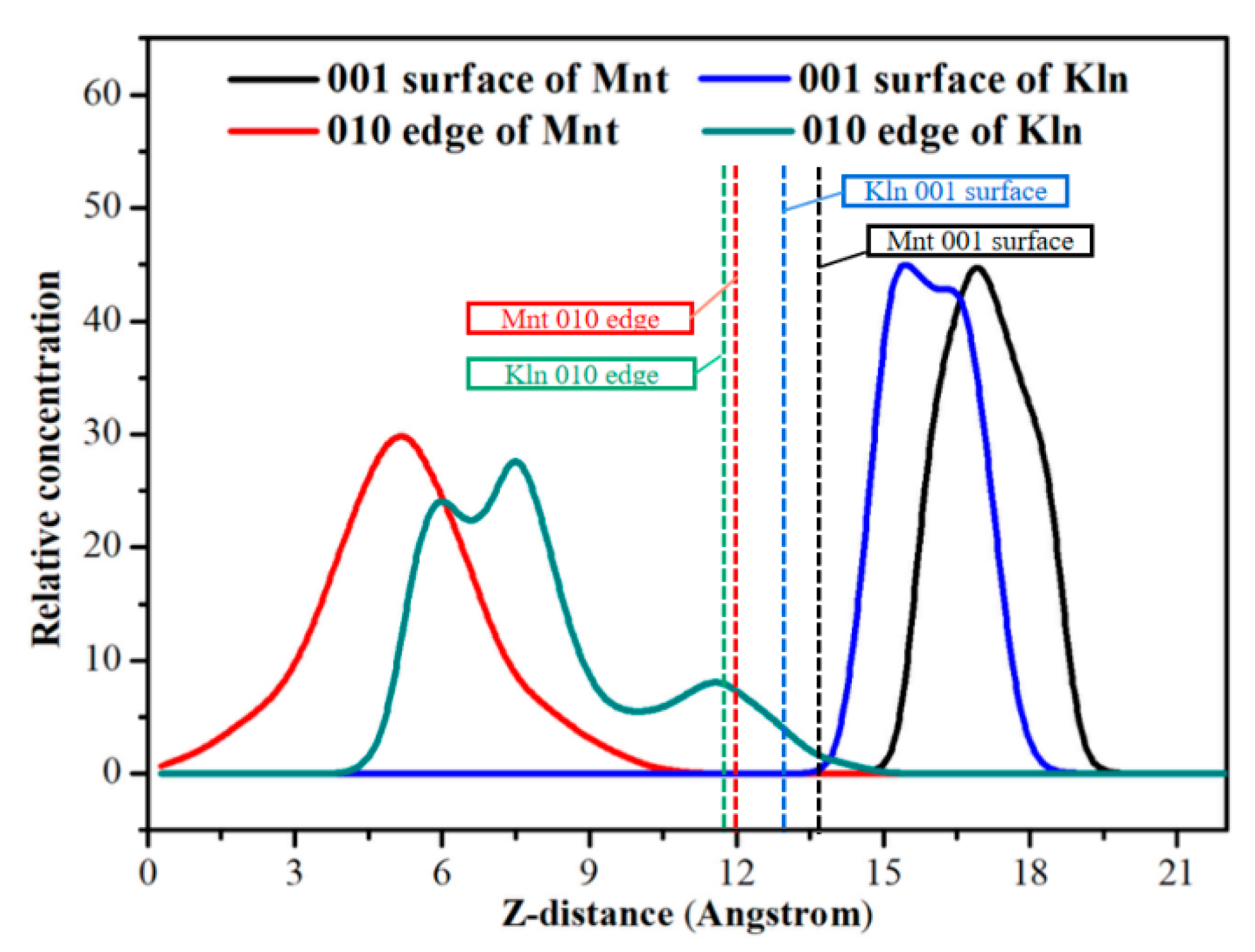 Molecules 27 07950 g006 Molecules 27 07950 g006