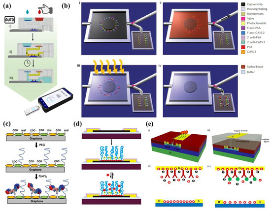 Molecules 27 07952 g007