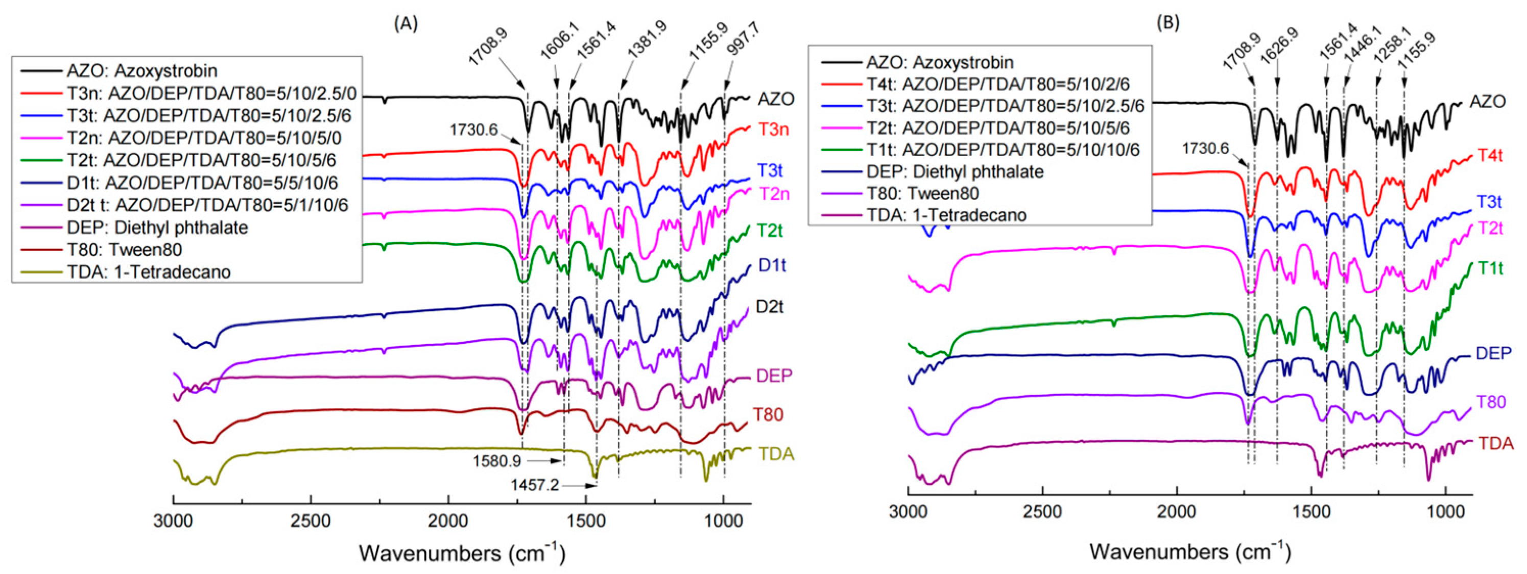 Molecules 27 07959 g003