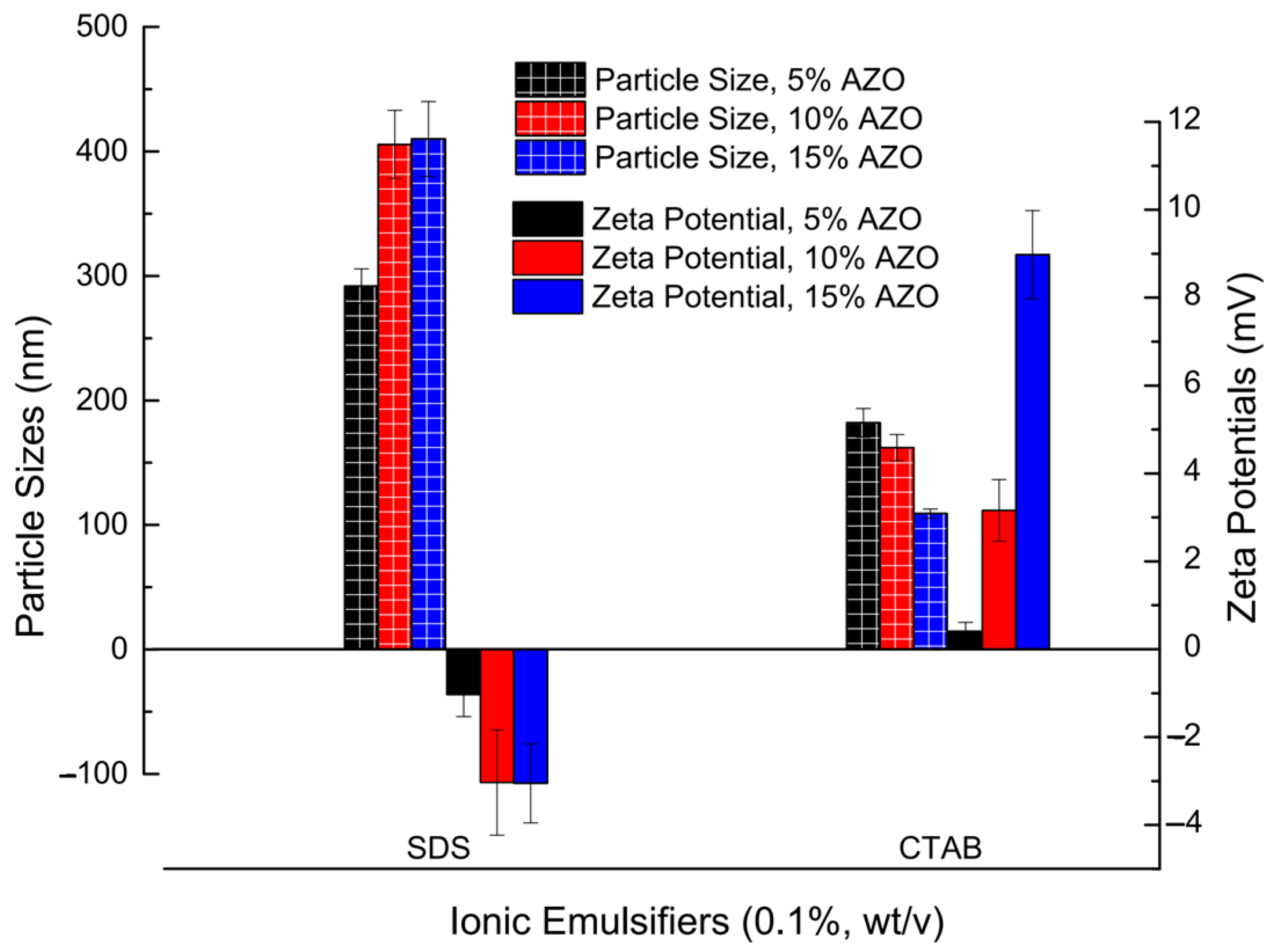 Molecules 27 07959 g005