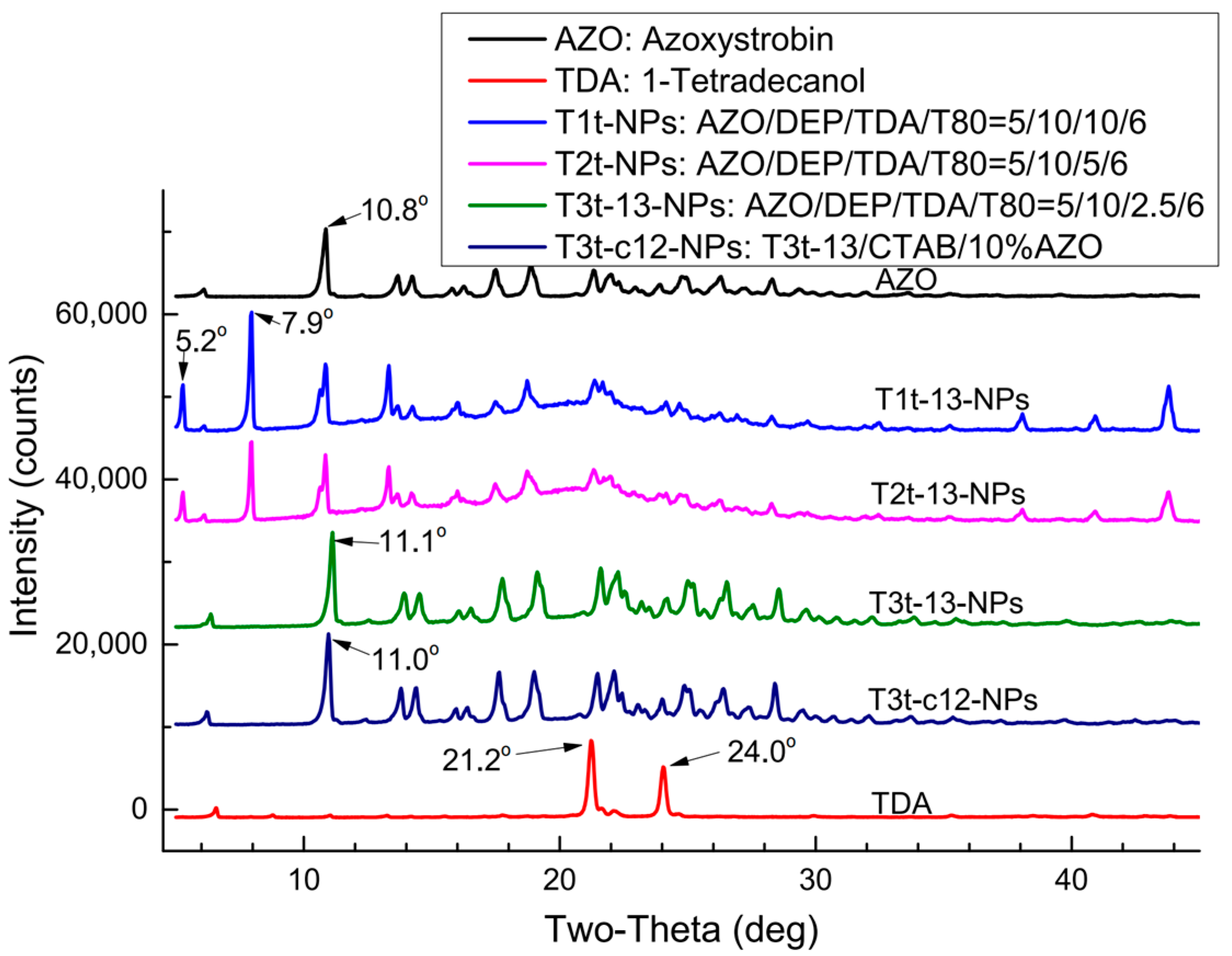 Molecules 27 07959 g007