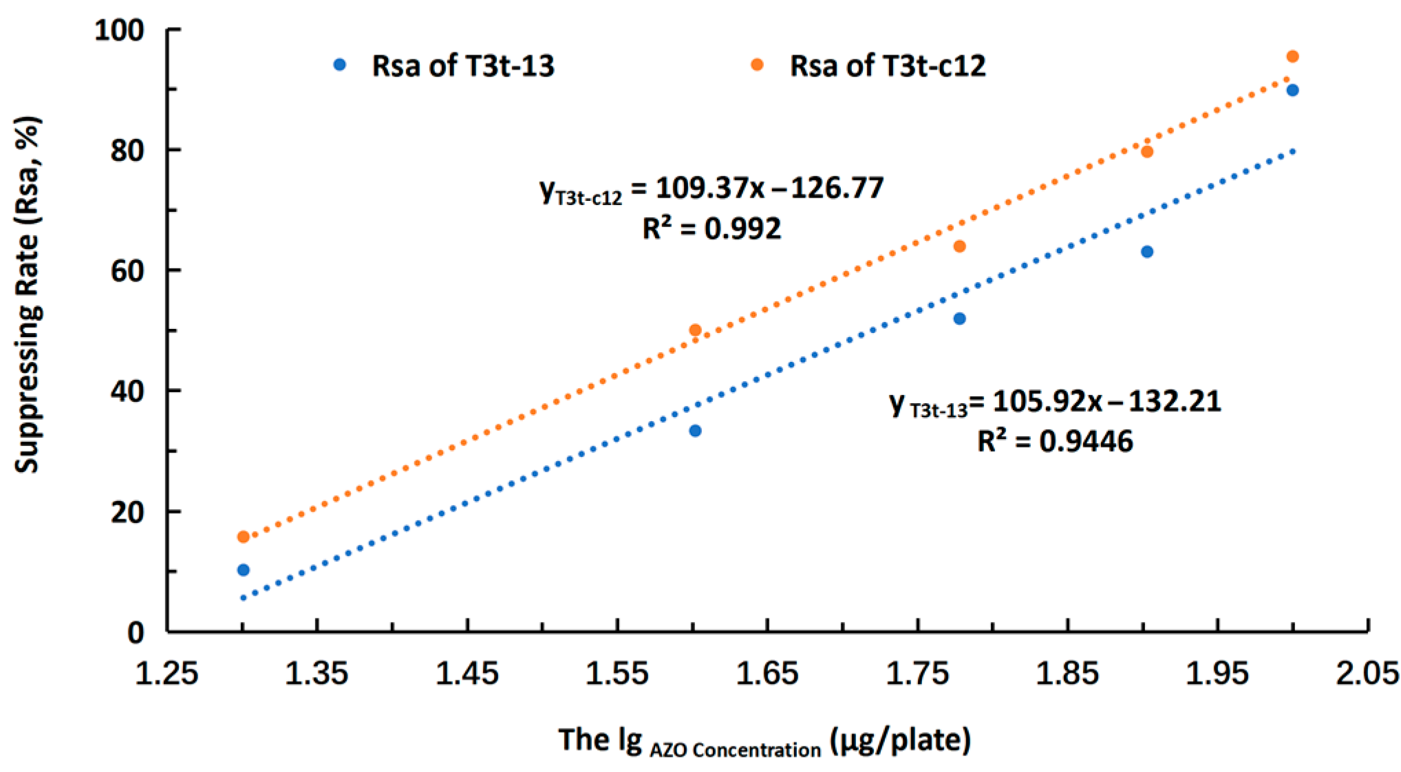 Molecules 27 07959 g009