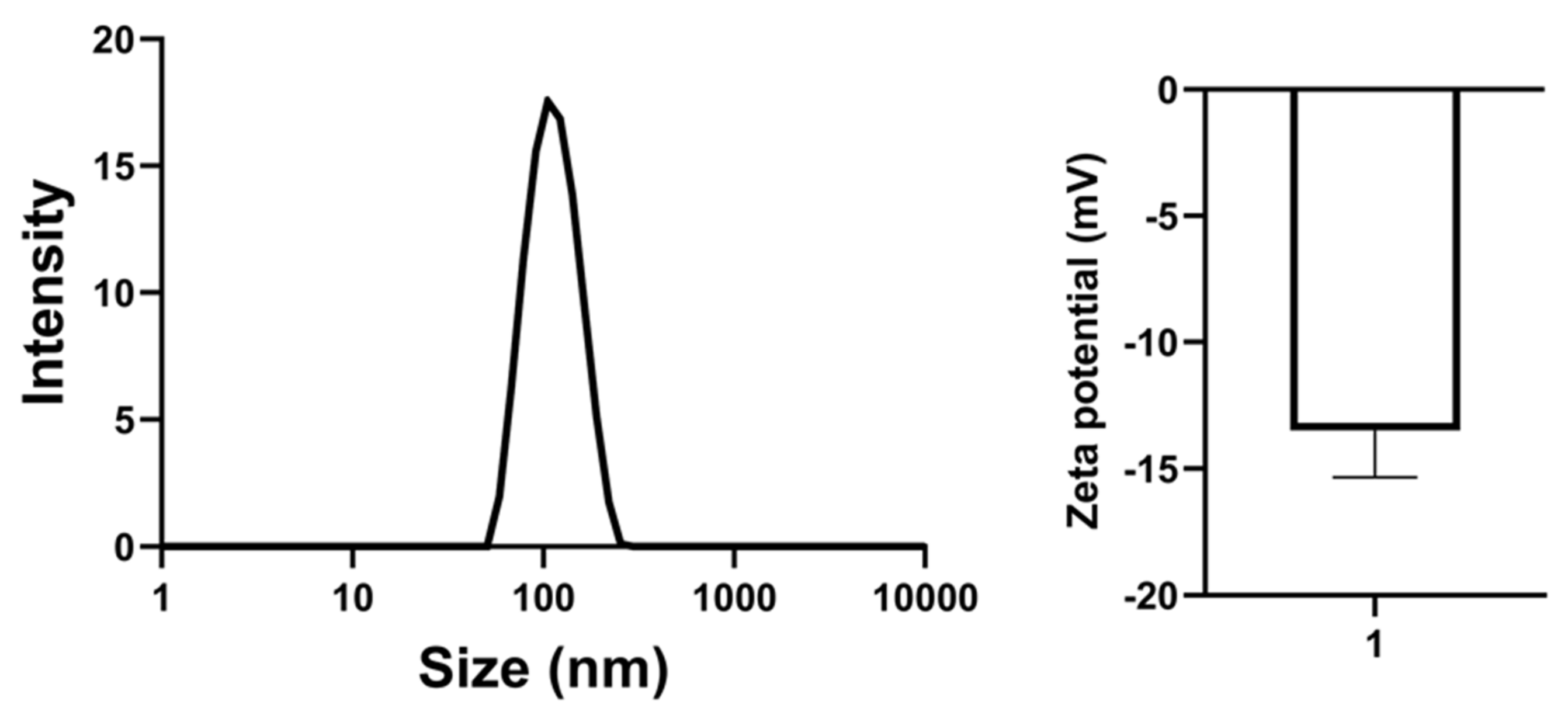 Molecules 27 07967 g003 Molecules 27 07967 g003