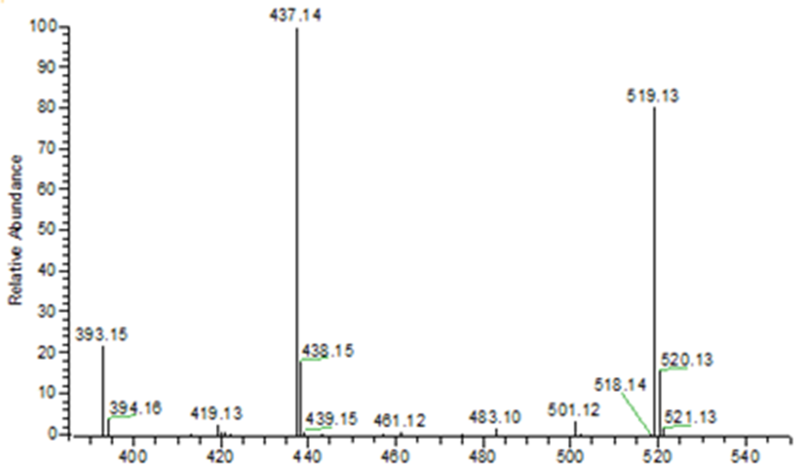 Molecules 27 07969 g004 Molecules 27 07969 g004