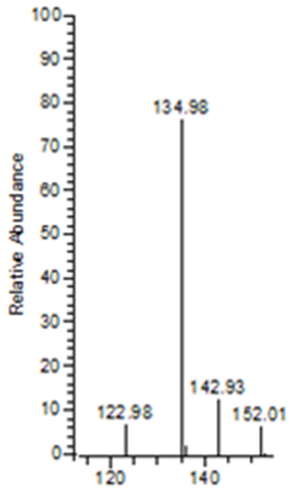 Molecules 27 07969 g005 Molecules 27 07969 g005