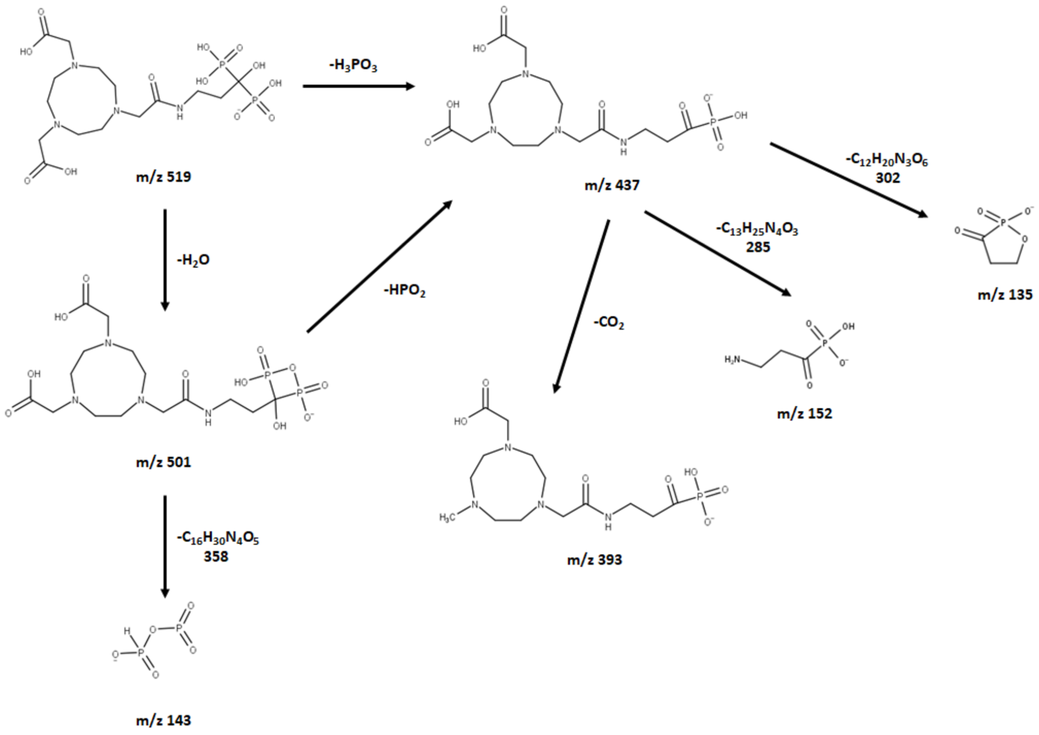 Molecules 27 07969 g006 Molecules 27 07969 g006