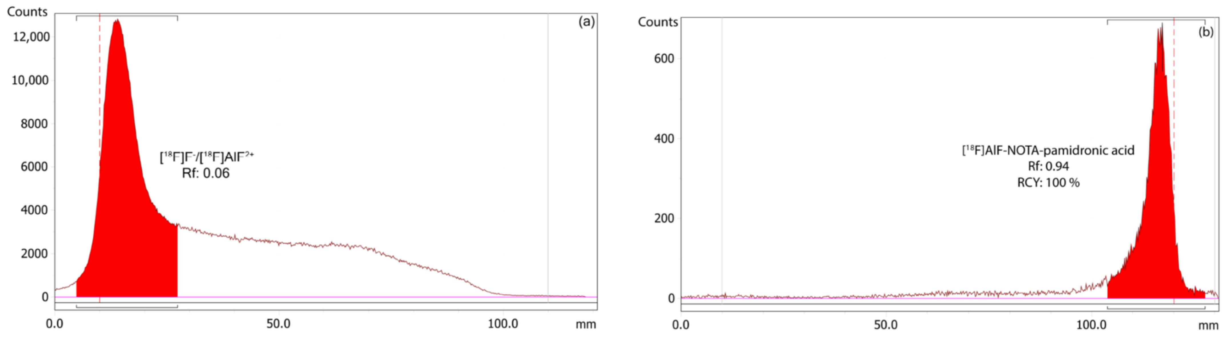 Molecules 27 07969 g013 Molecules 27 07969 g013