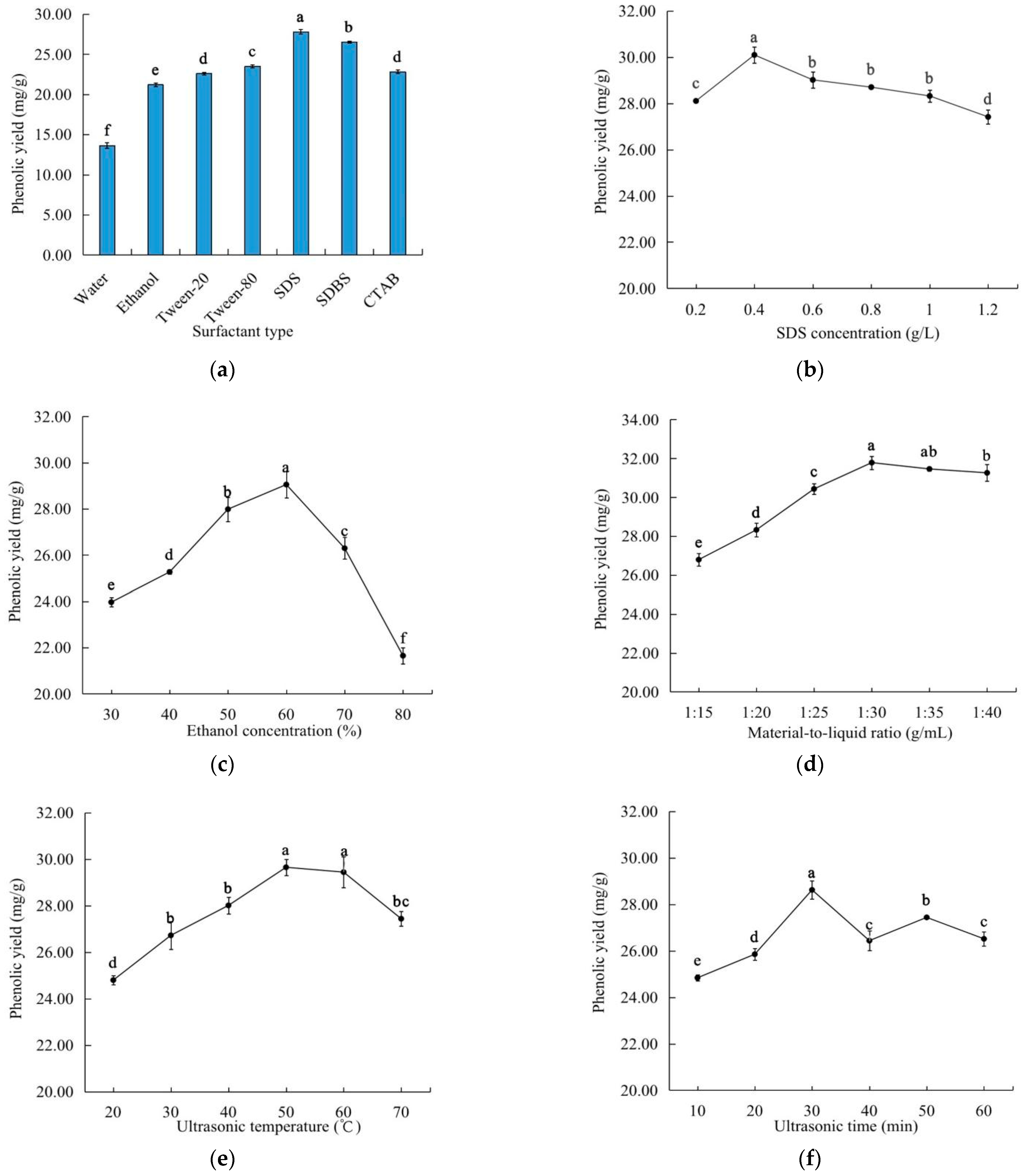Molecules 27 07970 g001a Molecules 27 07970 g001a