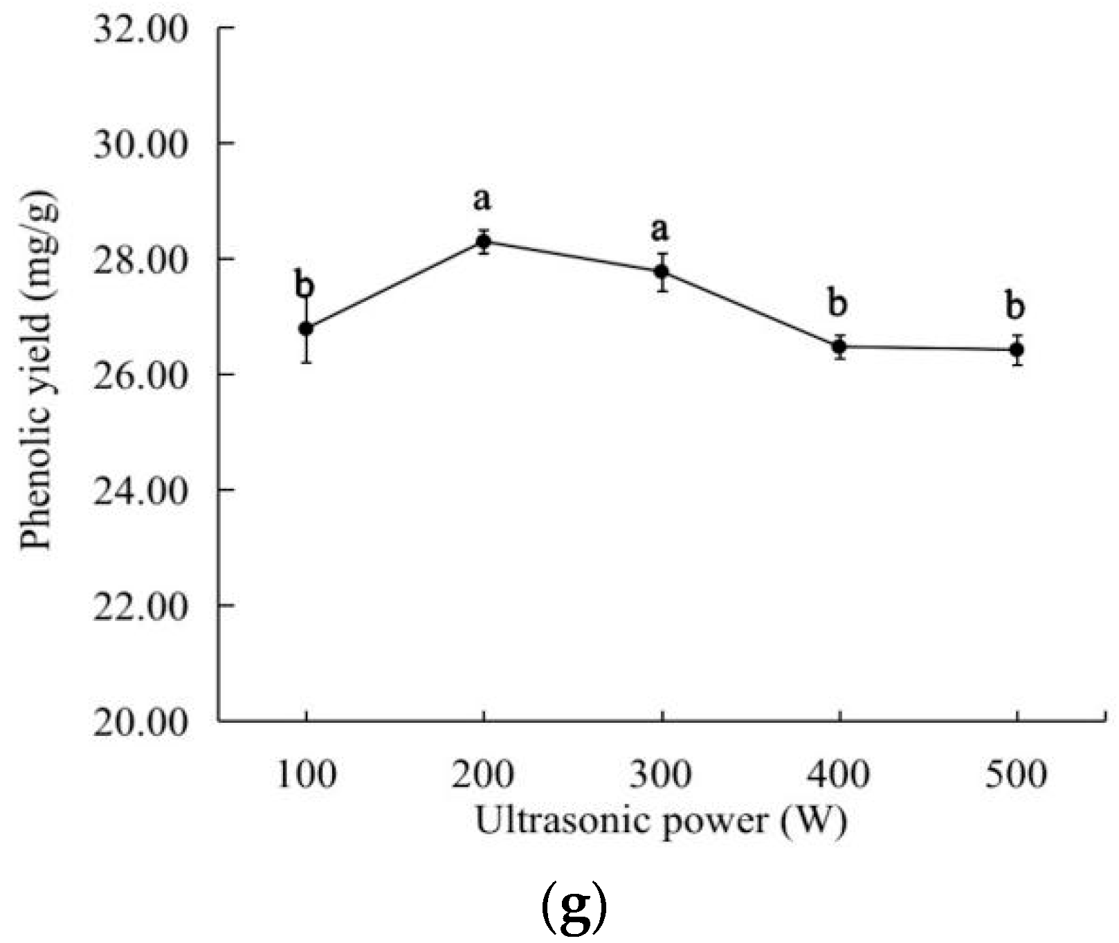 Molecules 27 07970 g001b Molecules 27 07970 g001b