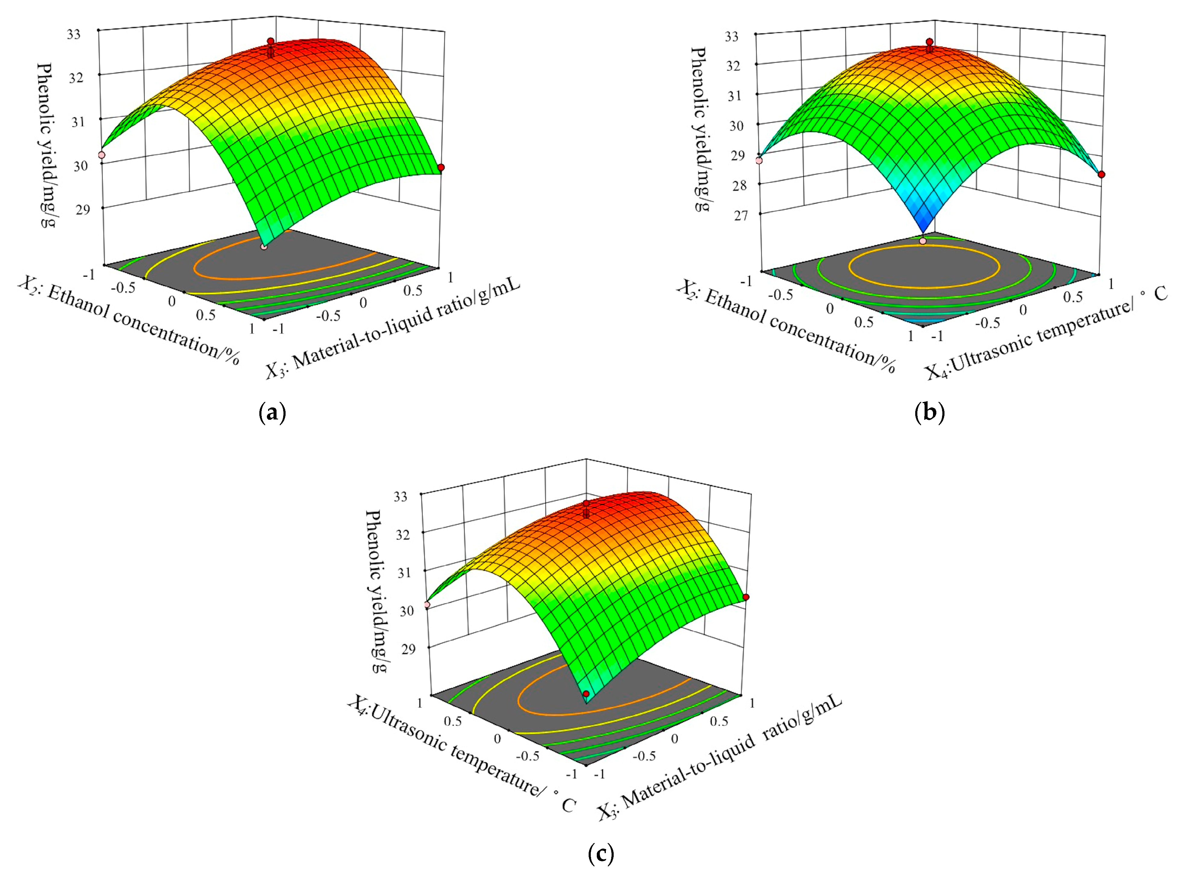 Molecules 27 07970 g002 Molecules 27 07970 g002