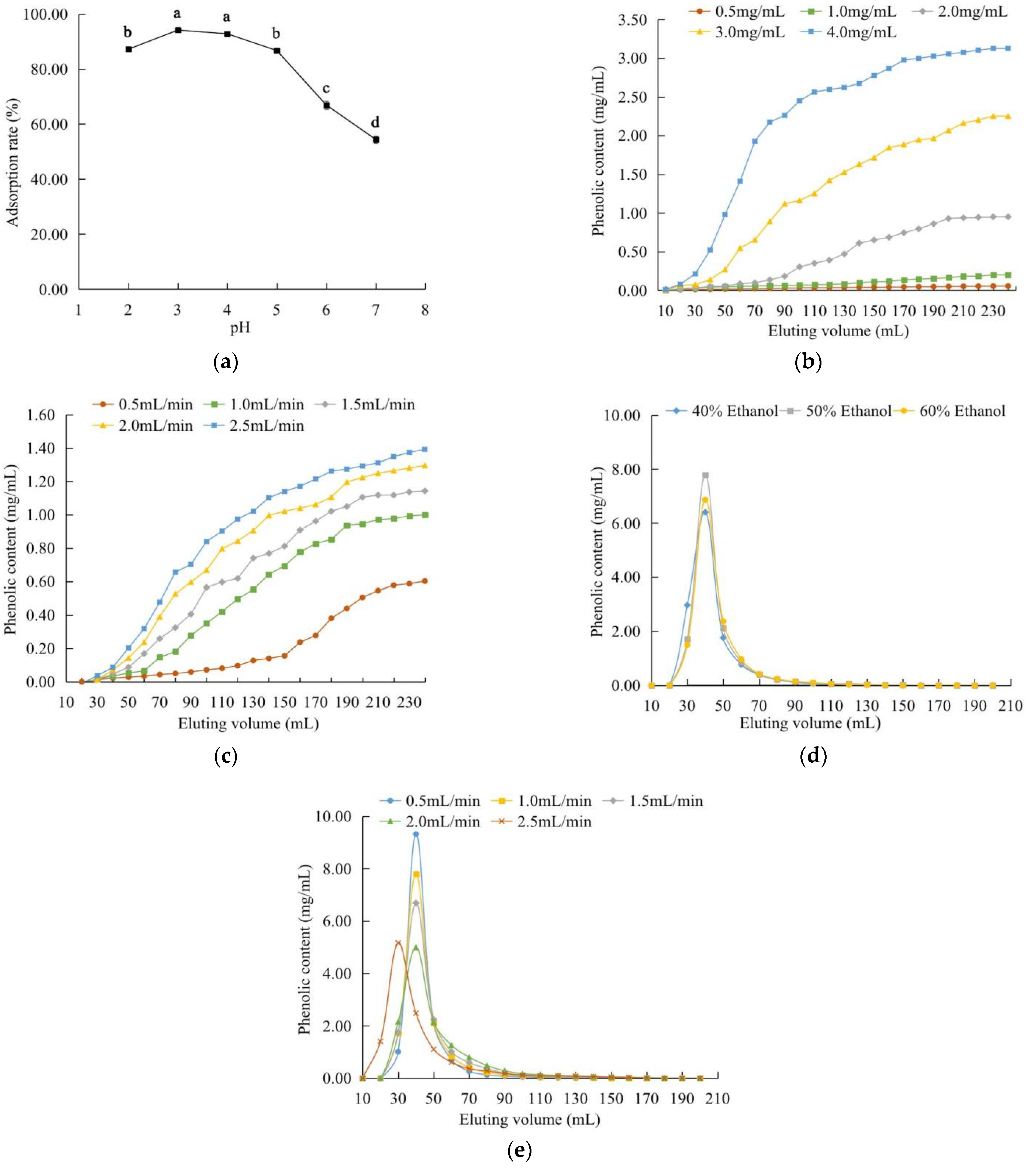 Molecules 27 07970 g003 Molecules 27 07970 g003