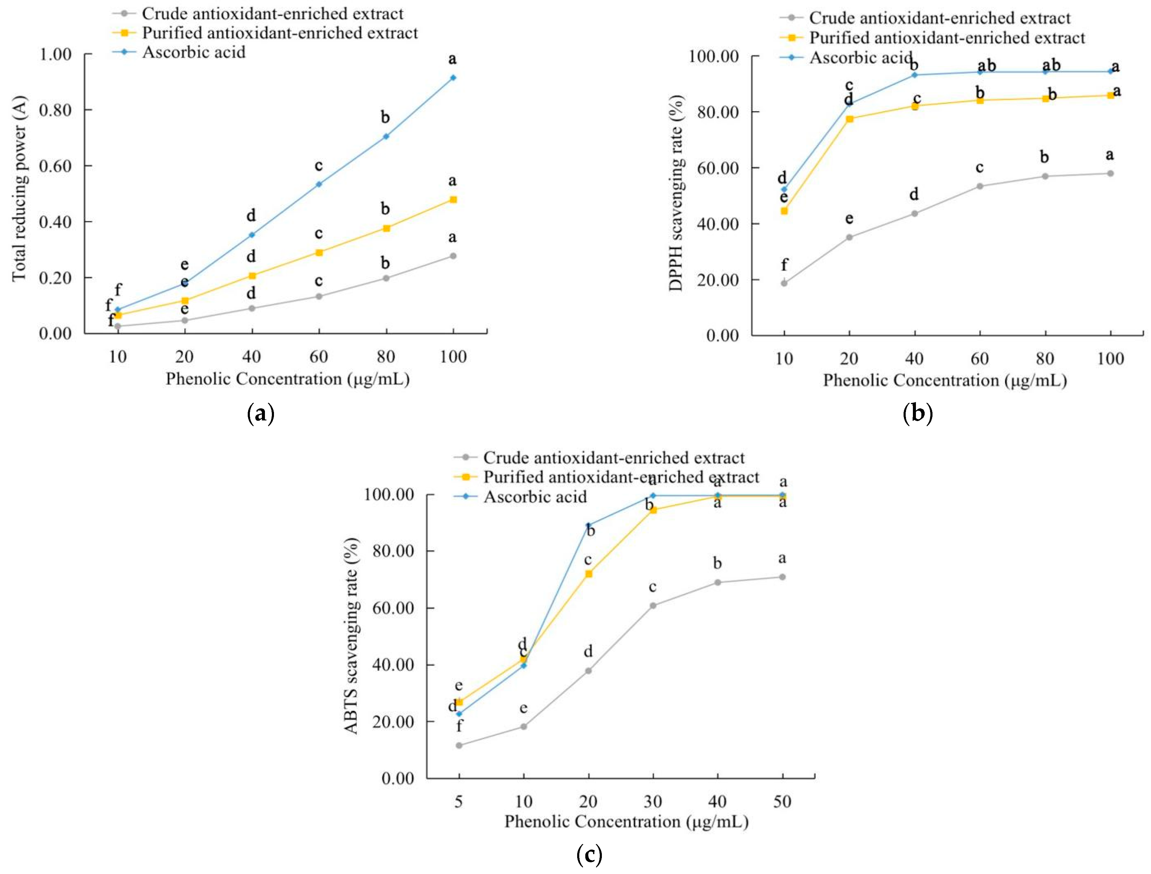 Molecules 27 07970 g004 Molecules 27 07970 g004