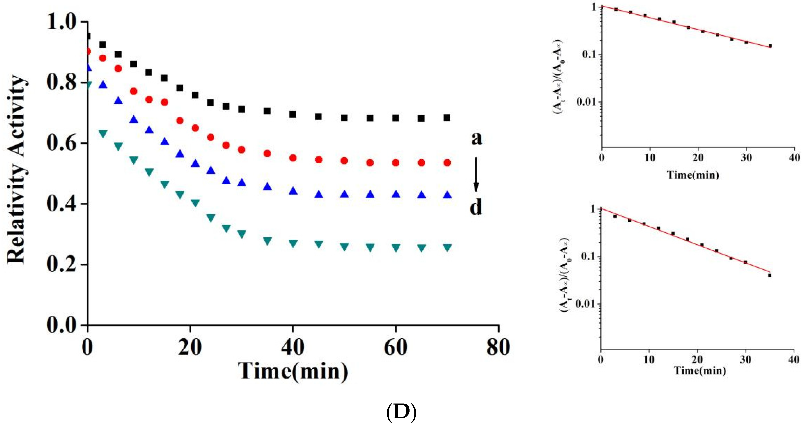 Molecules 27 07971 g002b
