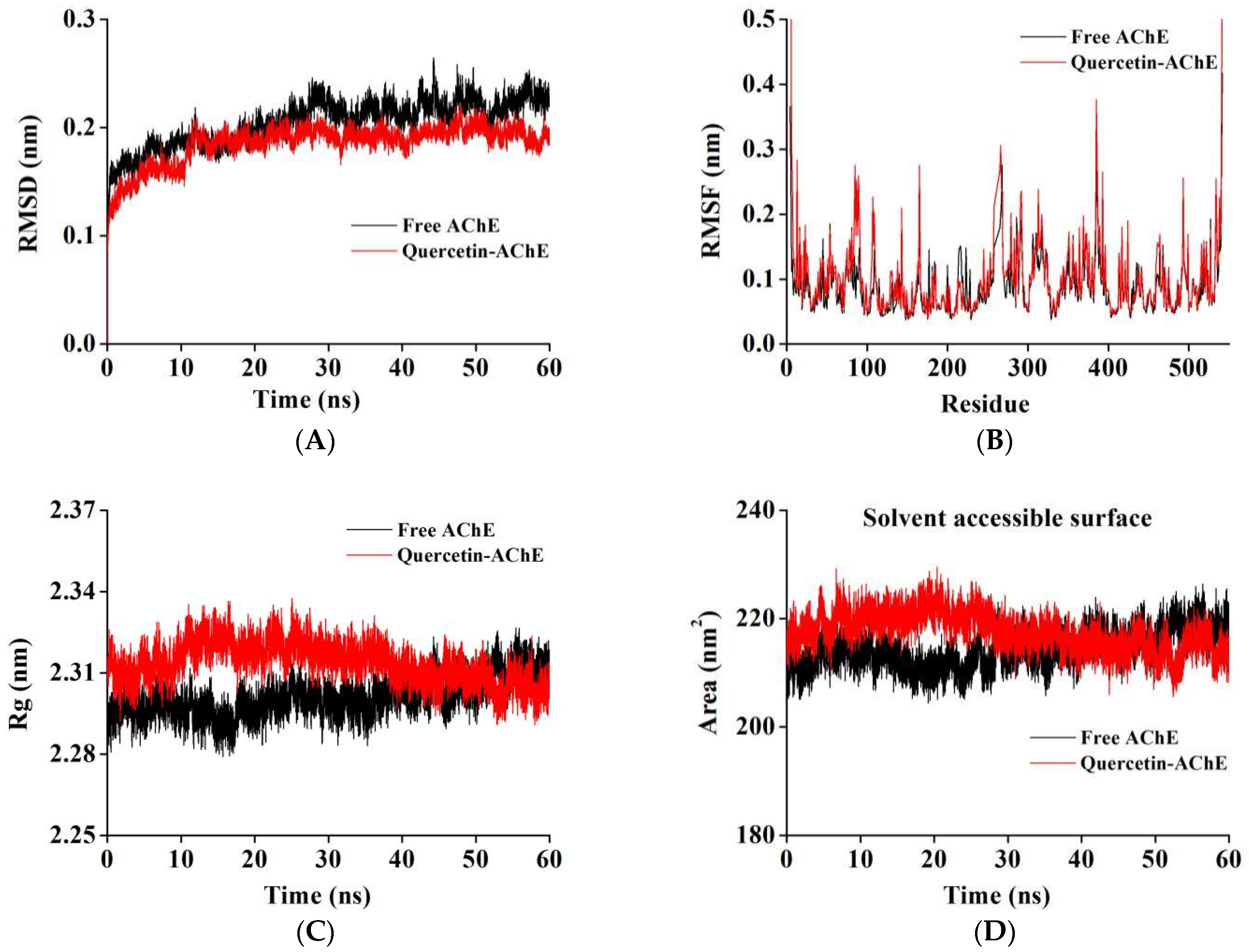 Molecules 27 07971 g005