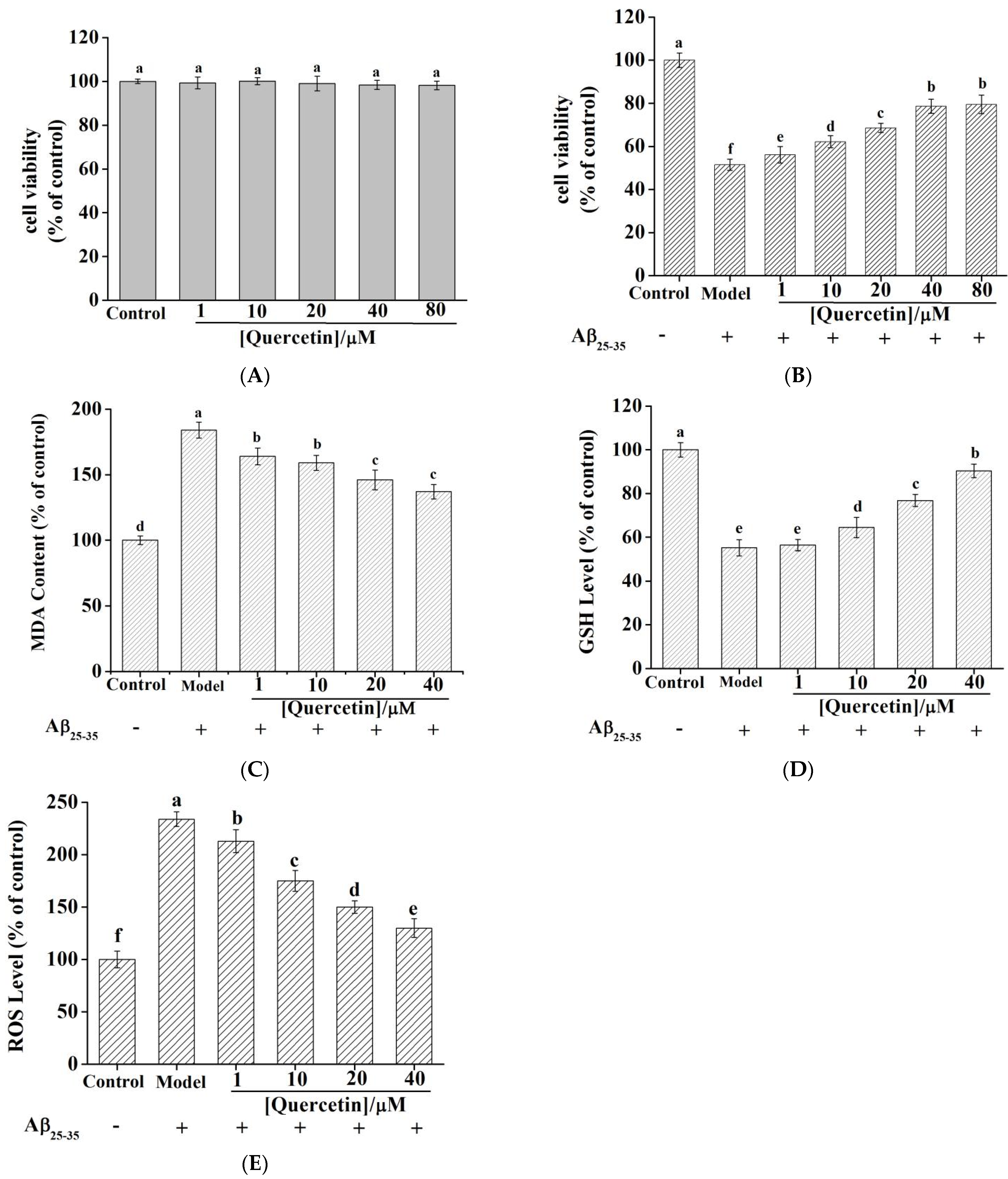 Molecules 27 07971 g007