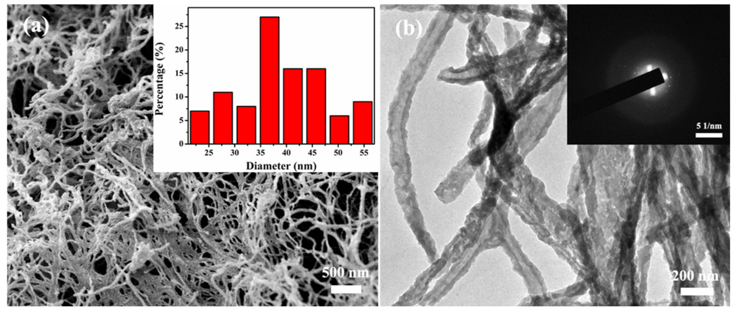 Molecules 27 07973 g002