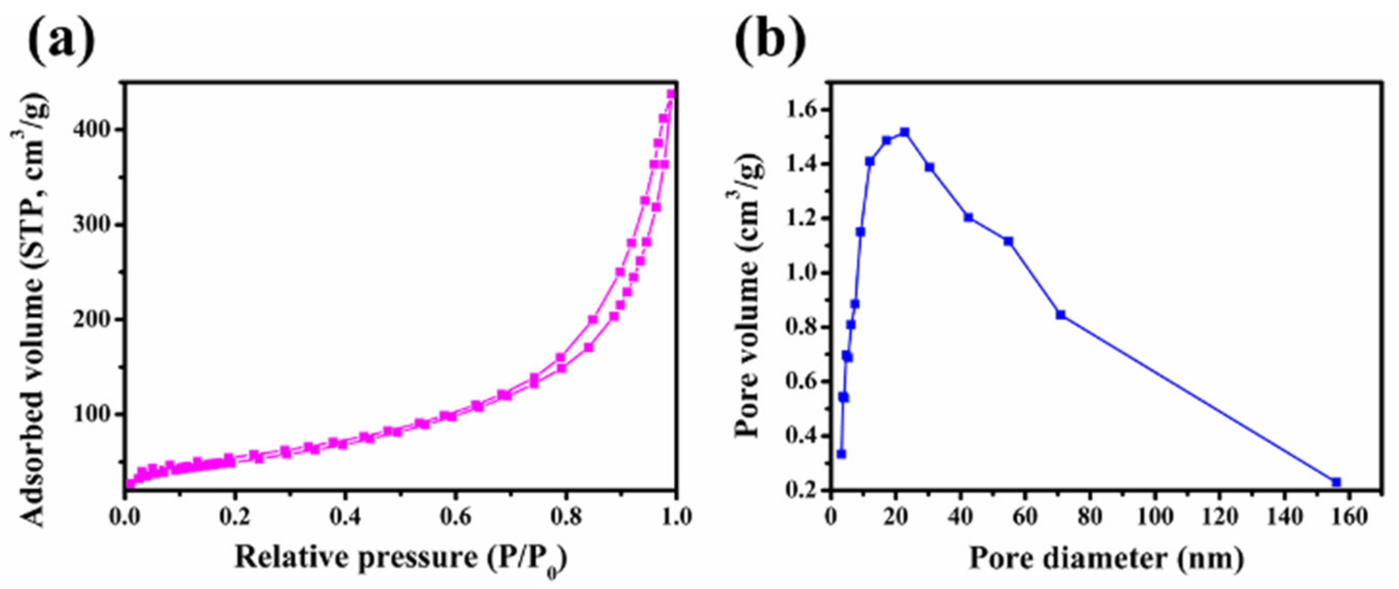 Molecules 27 07973 g004