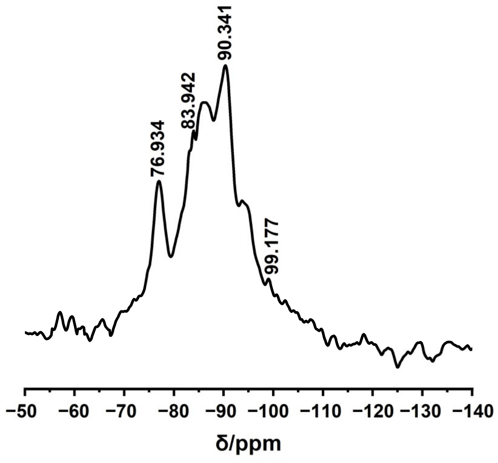 Molecules 27 07973 g005