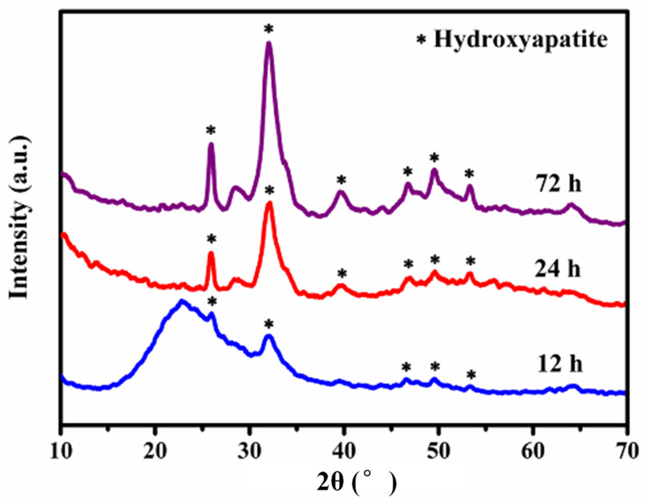 Molecules 27 07973 g007