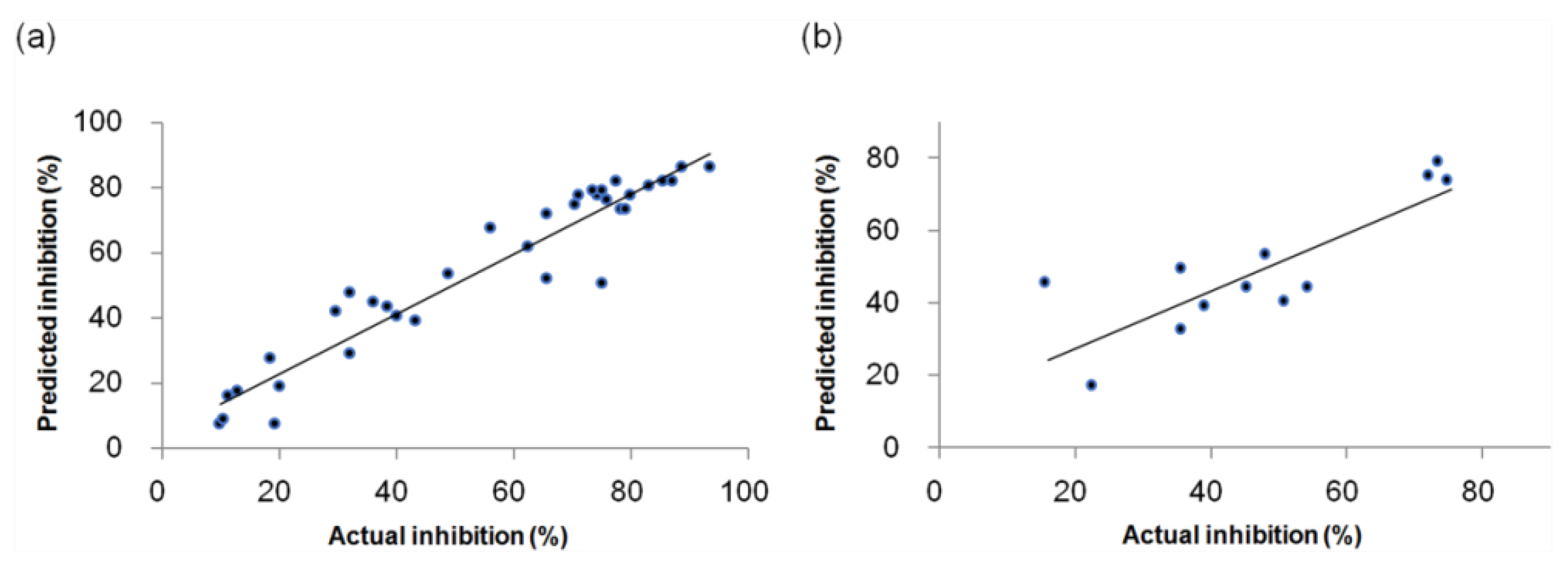 Molecules 27 07974 g002
