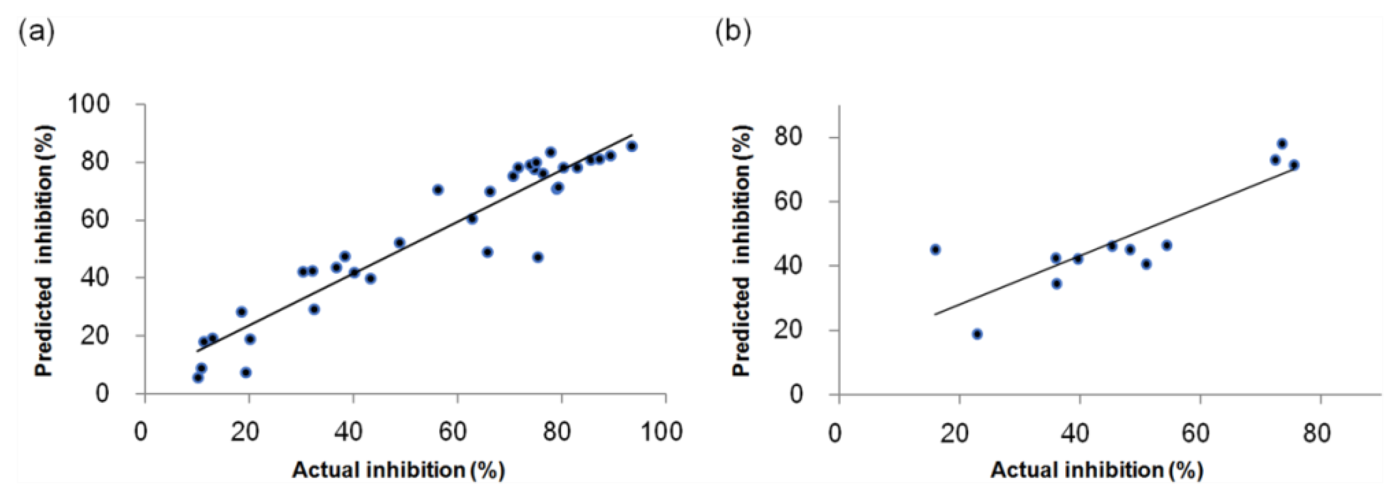 Molecules 27 07974 g004