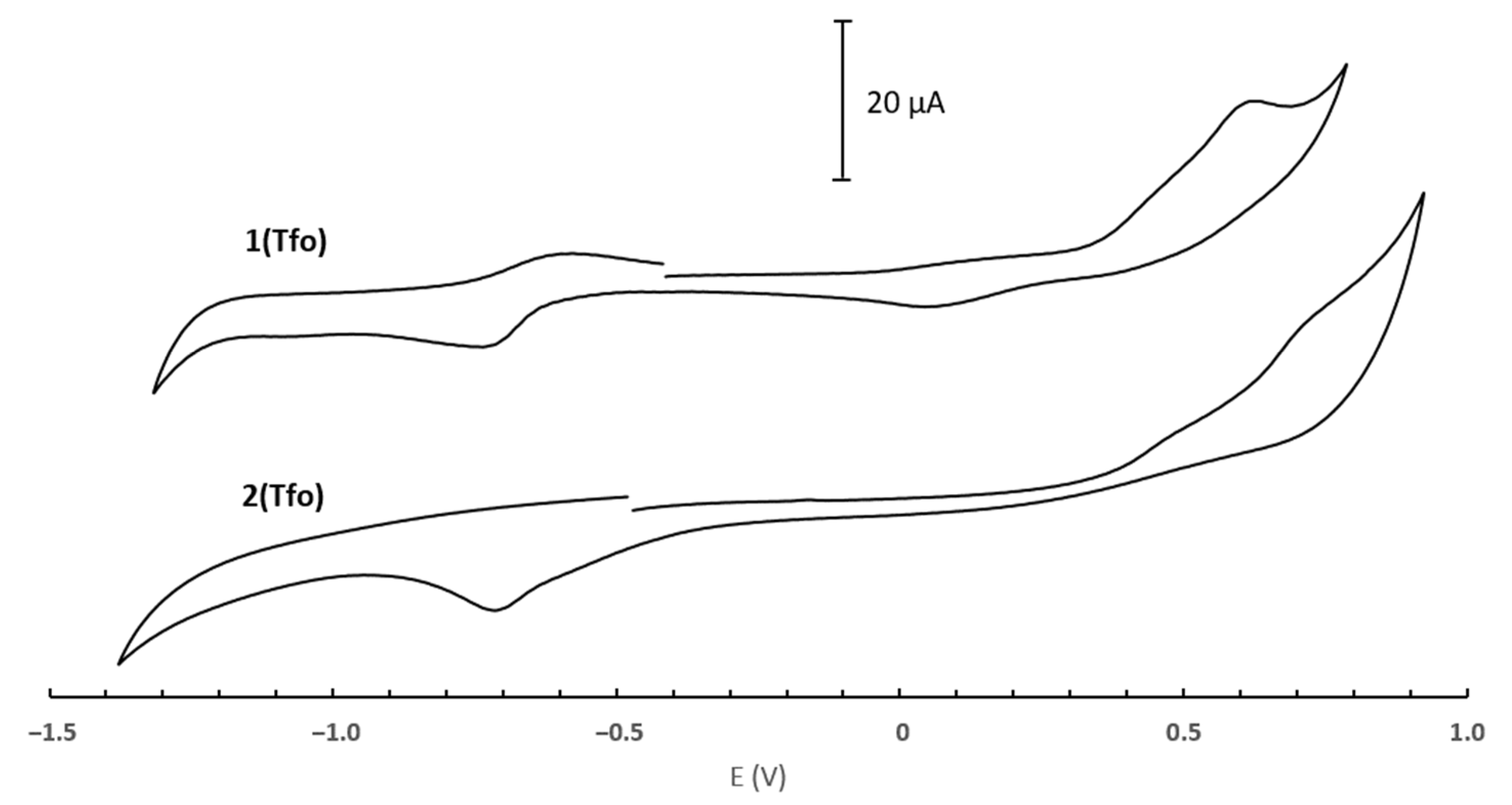 Molecules 27 07976 g005