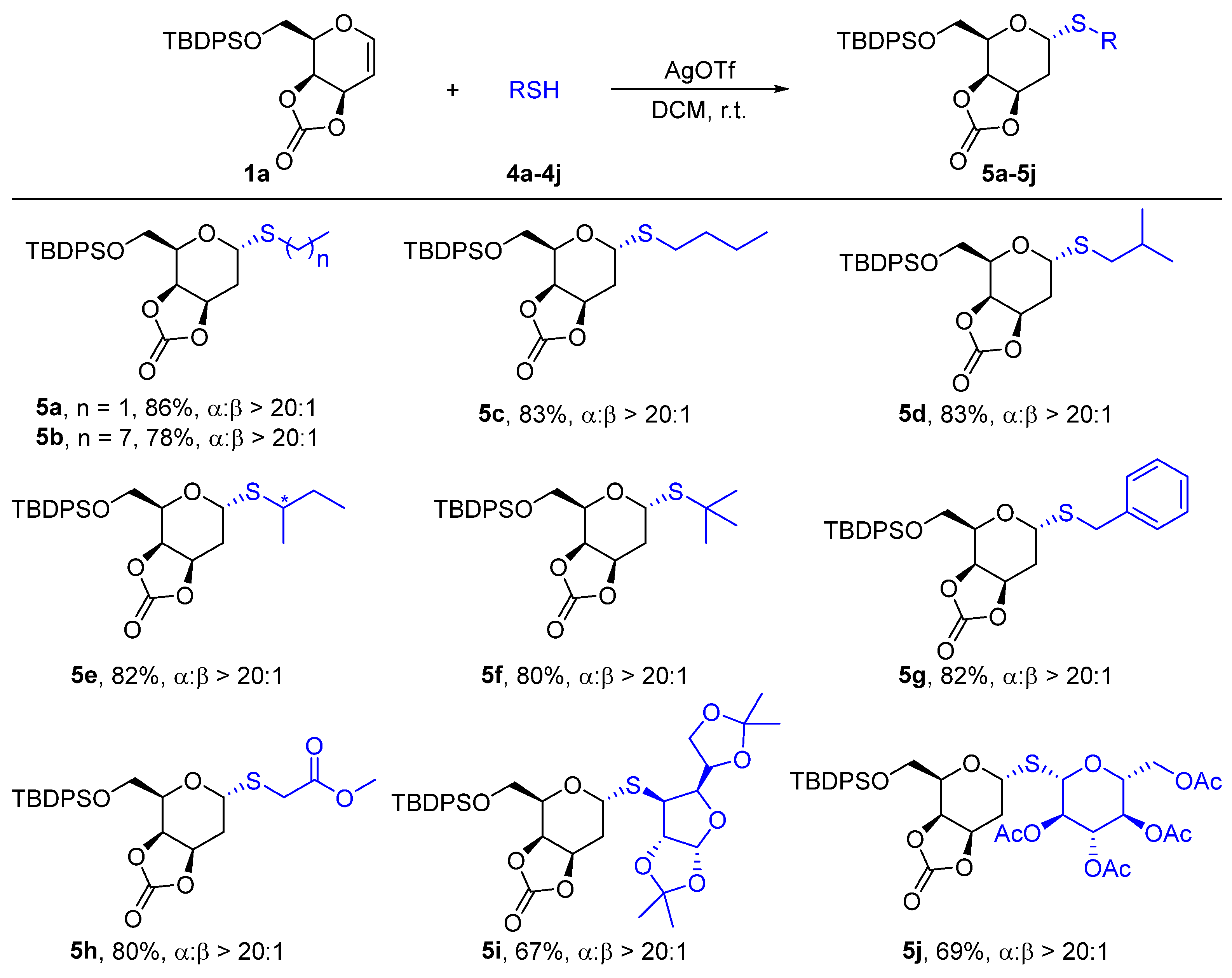 Molecules 27 07979 sch003