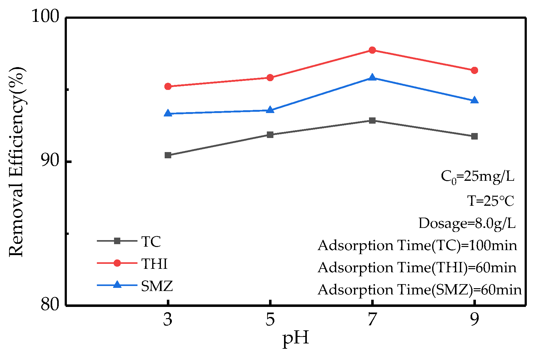 Molecules 27 07980 g002
