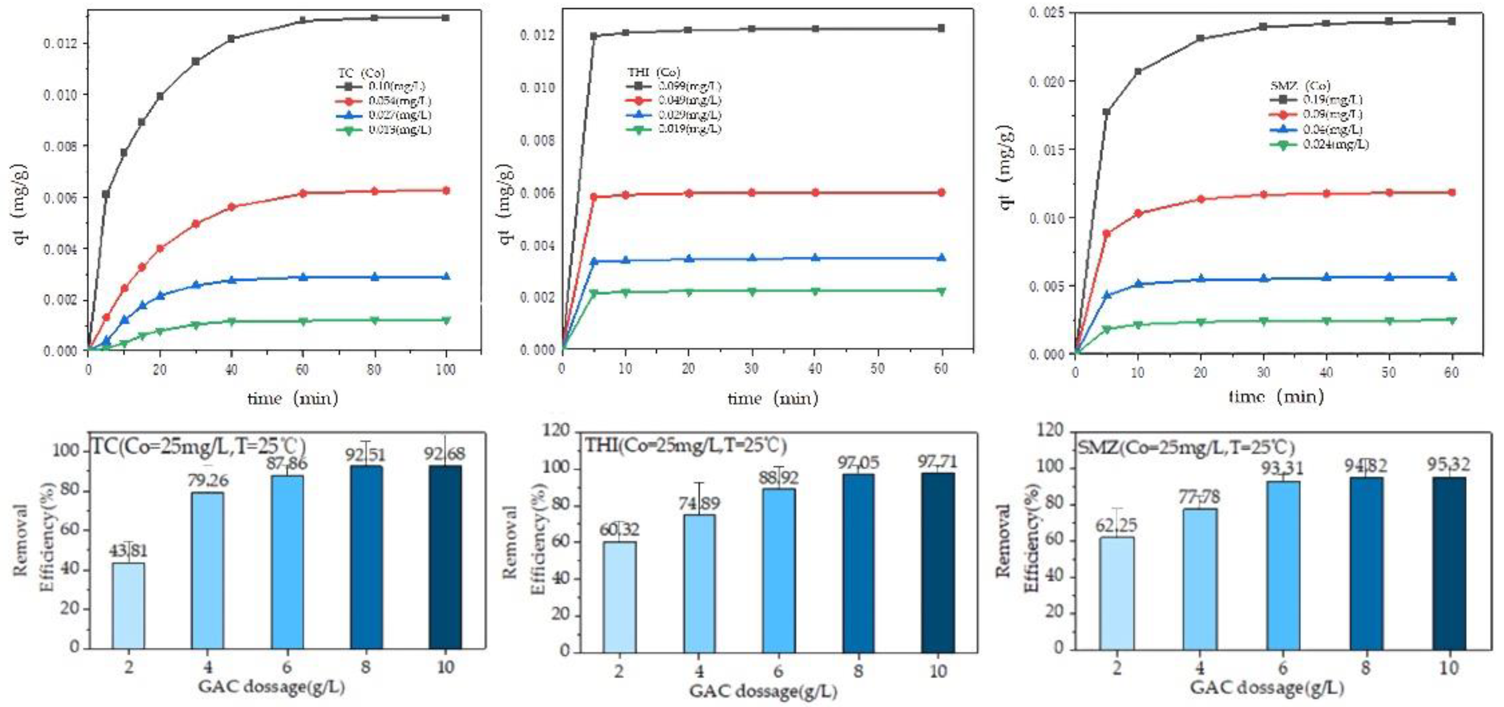 Molecules 27 07980 g003