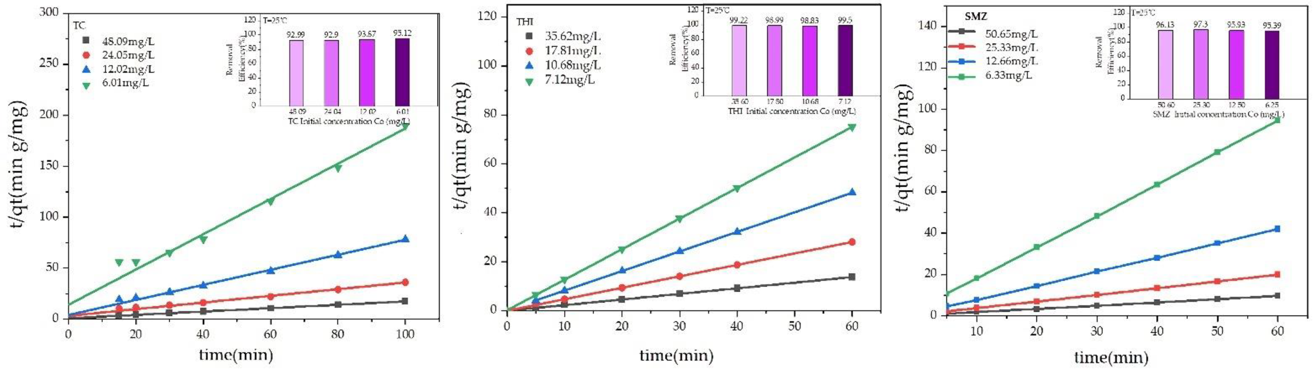 Molecules 27 07980 g004