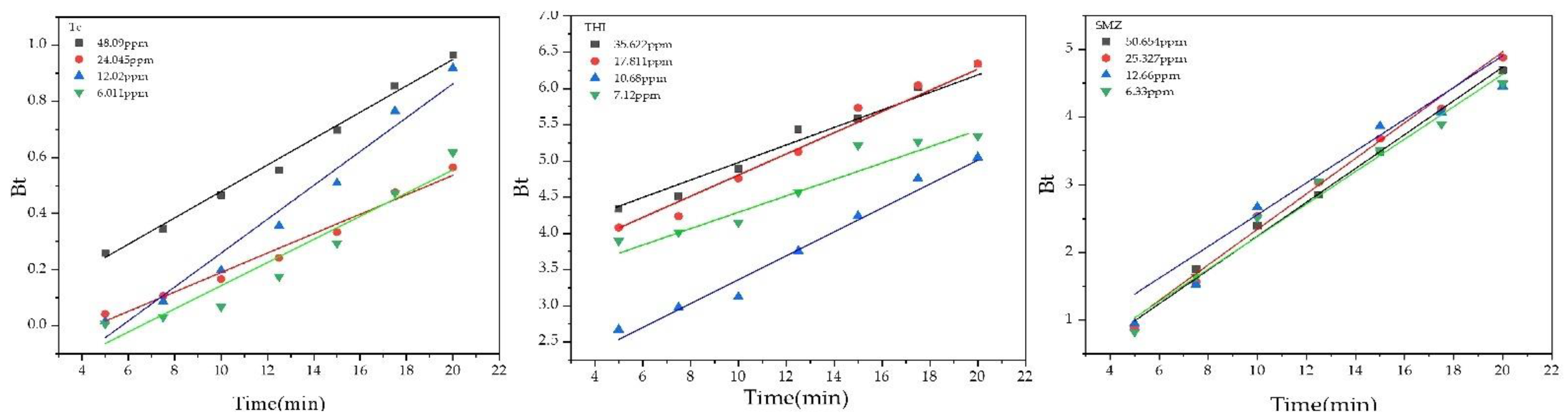 Molecules 27 07980 g006