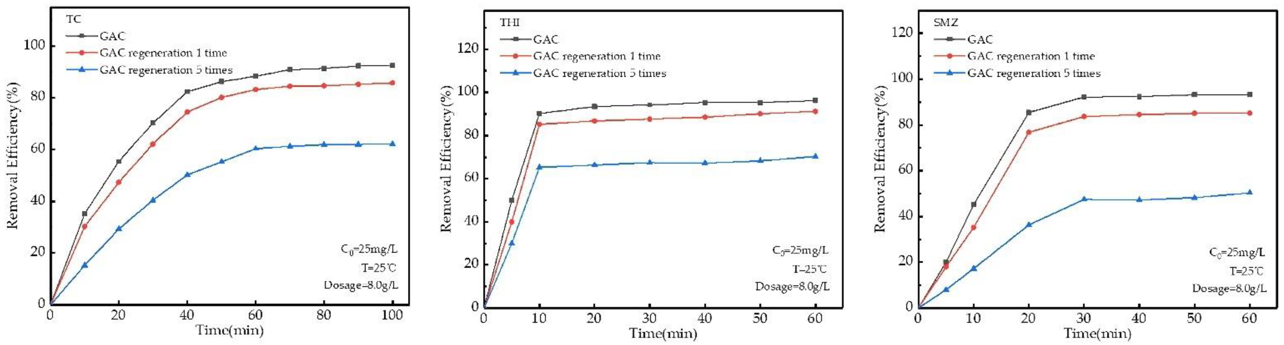 Molecules 27 07980 g009