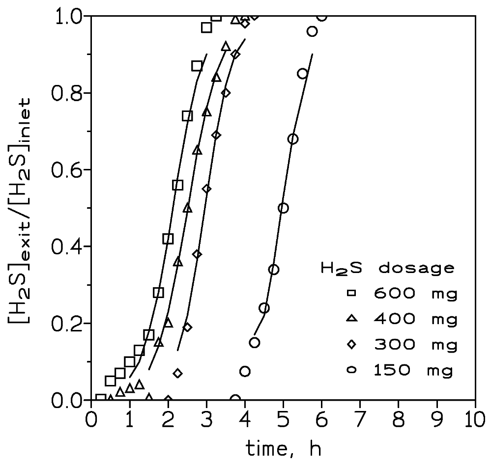 Molecules 27 07983 g002 Molecules 27 07983 g002