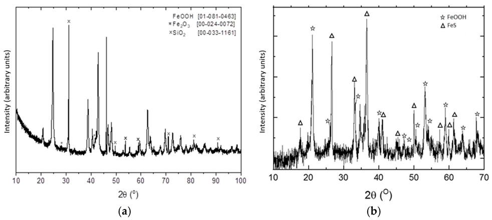 Molecules 27 07983 g004 Molecules 27 07983 g004