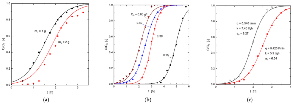 Molecules 27 07983 g006 Molecules 27 07983 g006