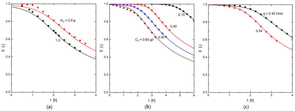 Molecules 27 07983 g007 Molecules 27 07983 g007